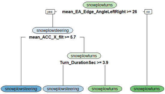 Sensors 20 04232 g0a3