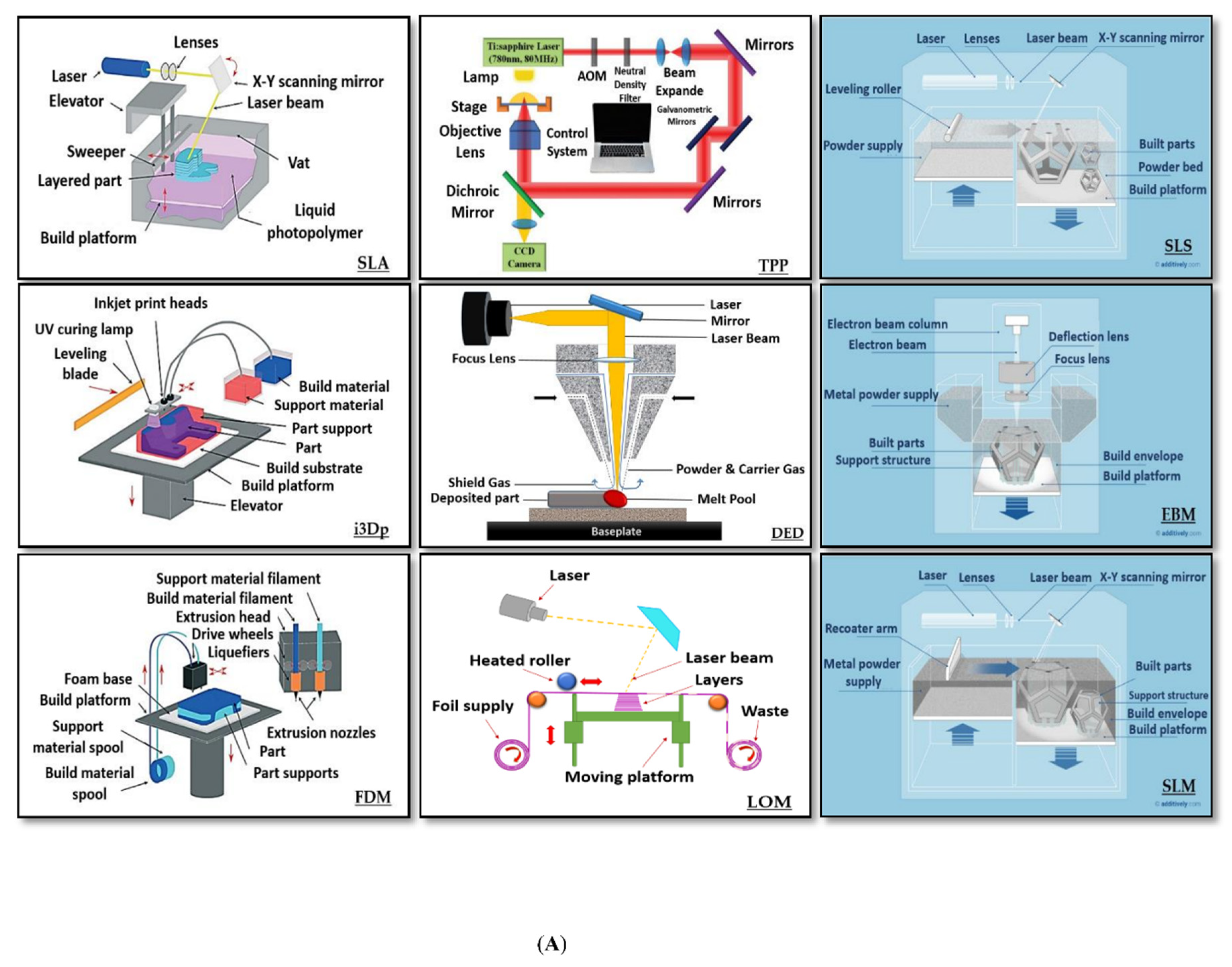 Sensors 20 04236 g008a Sensors 20 04236 g008a