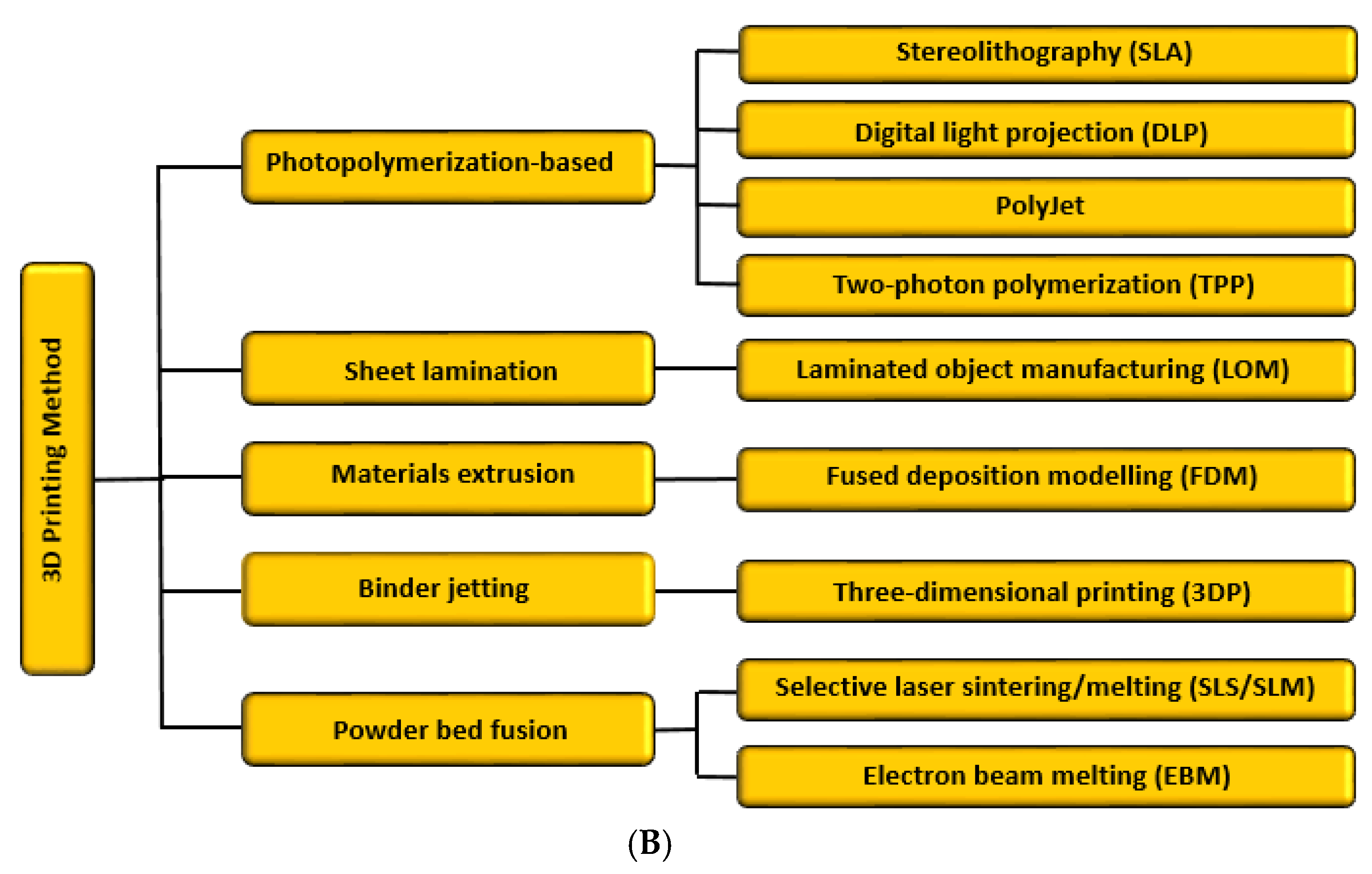 Sensors 20 04236 g008b Sensors 20 04236 g008b