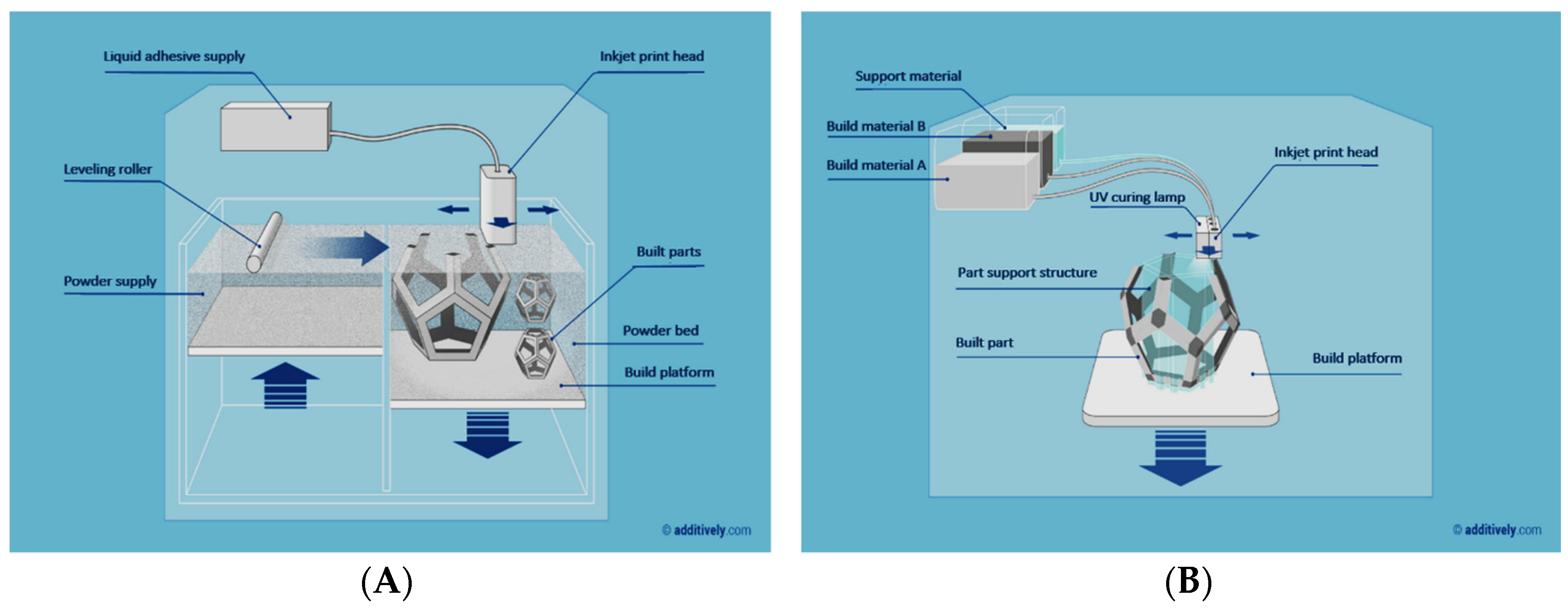 Sensors 20 04236 g012 Sensors 20 04236 g012
