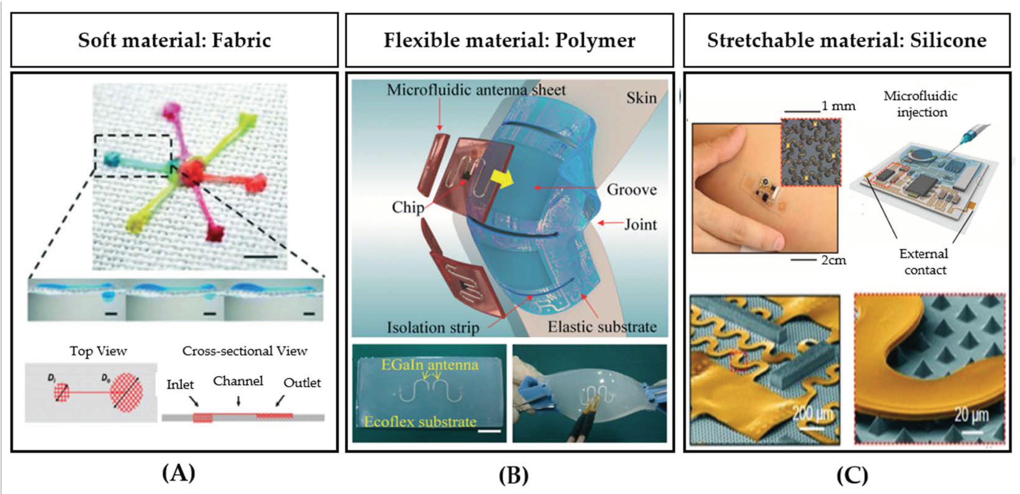 Sensors 20 04236 g016 Sensors 20 04236 g016
