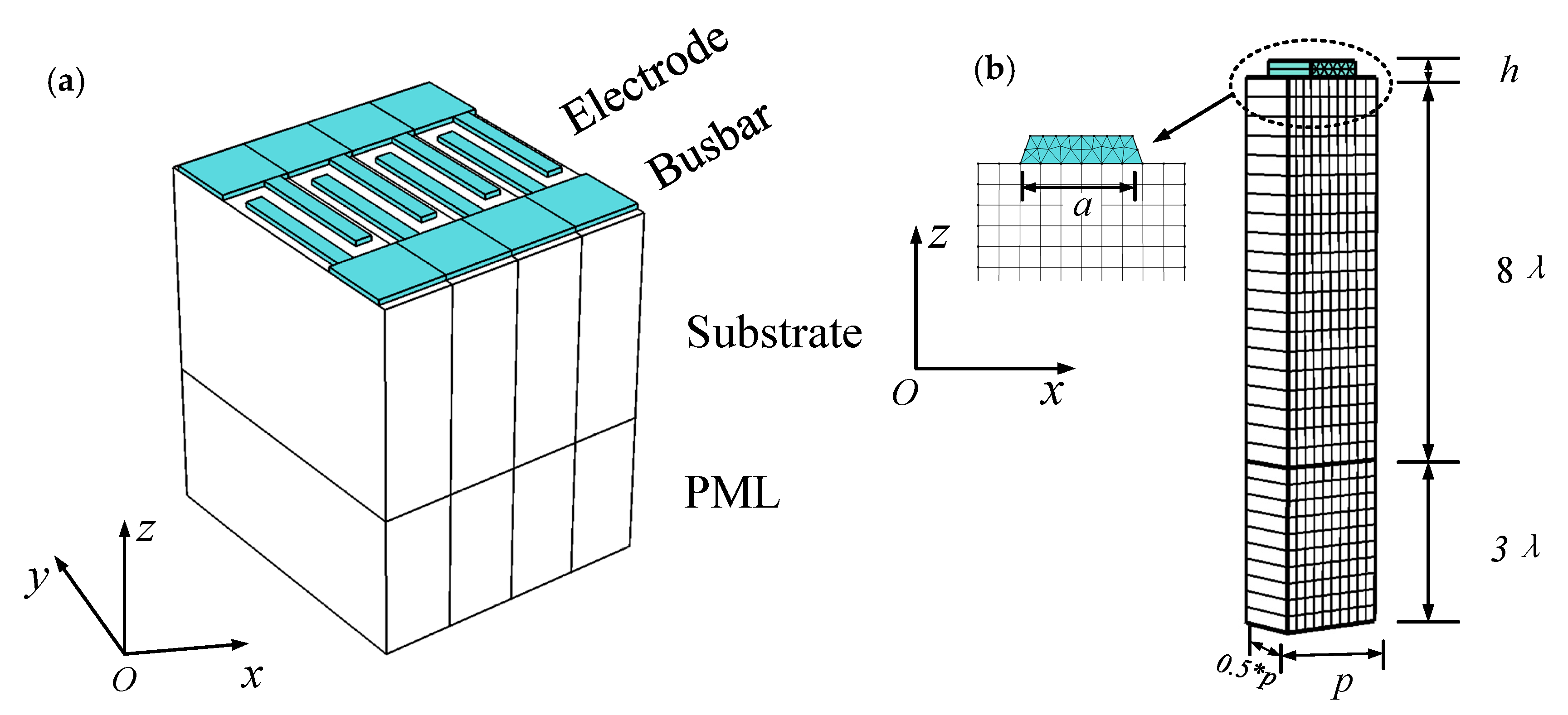 Sensors 20 04237 g001