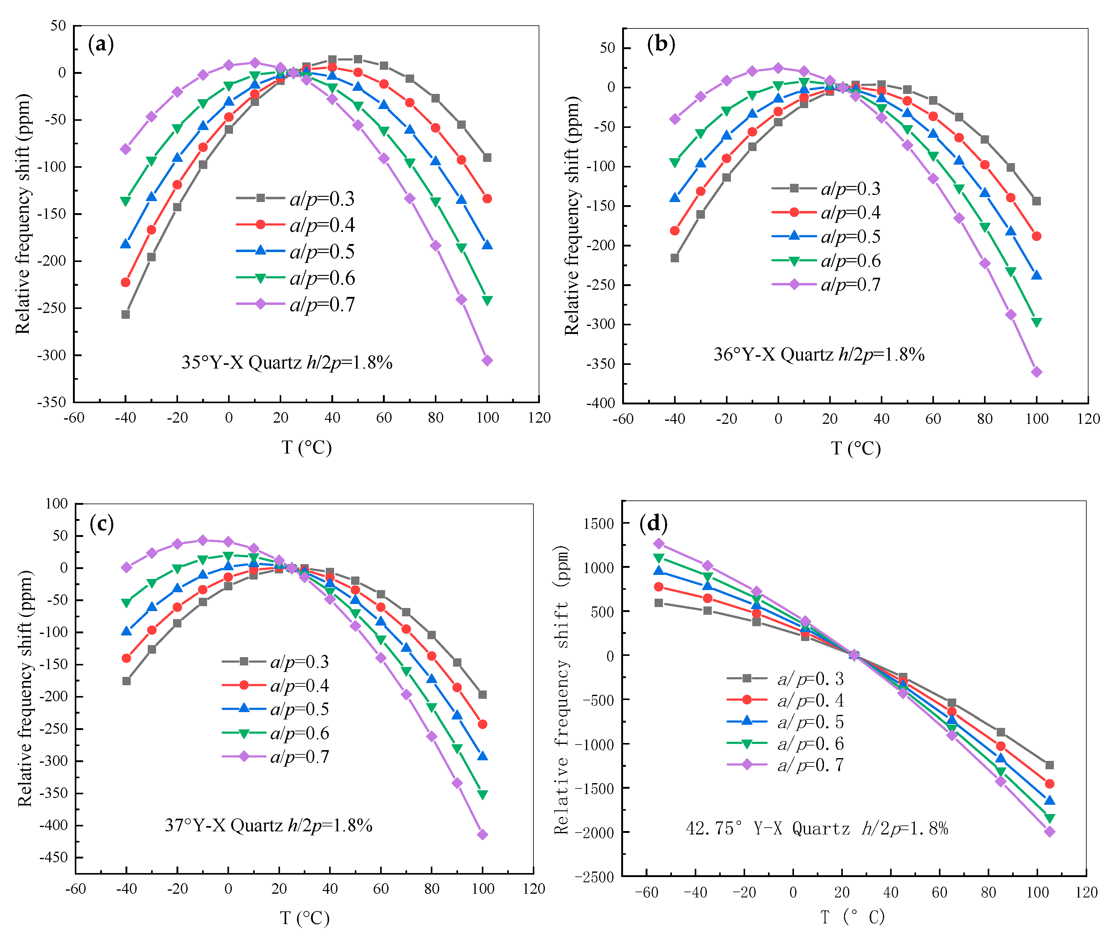 Sensors 20 04237 g002