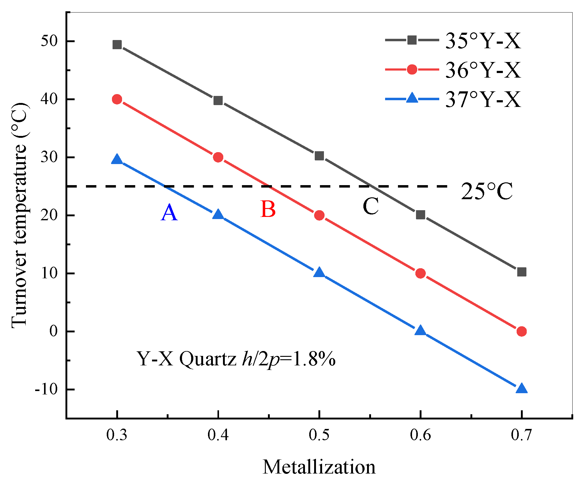 Sensors 20 04237 g003