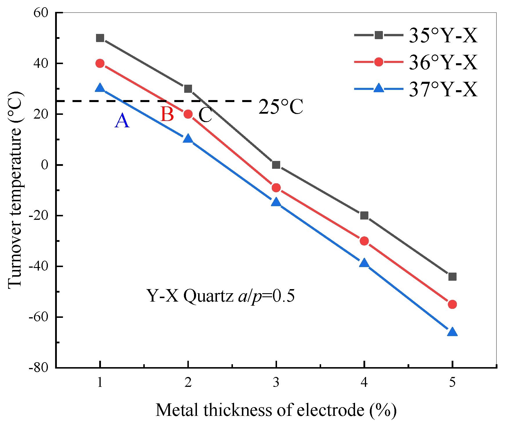 Sensors 20 04237 g005