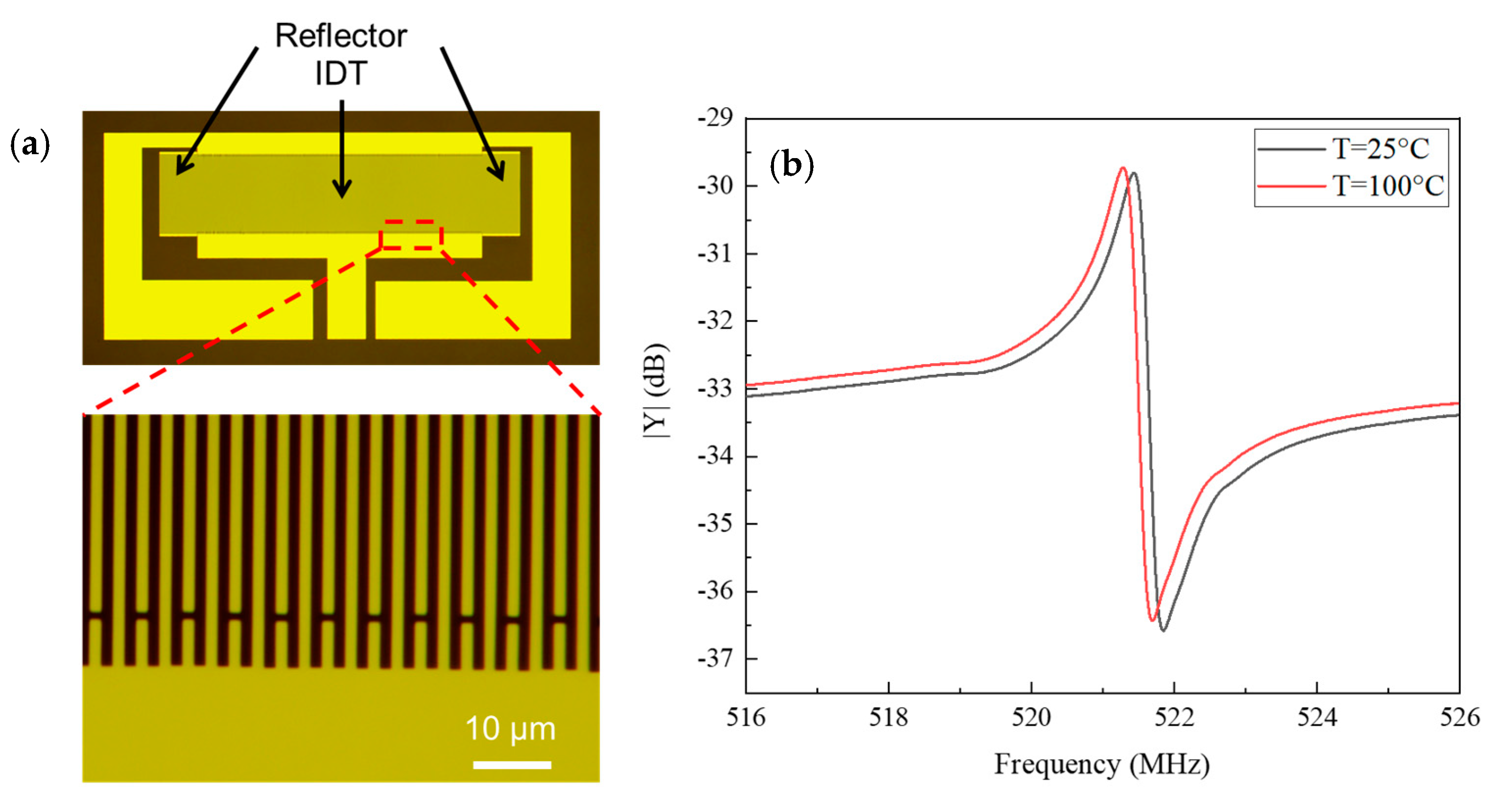 Sensors 20 04237 g006
