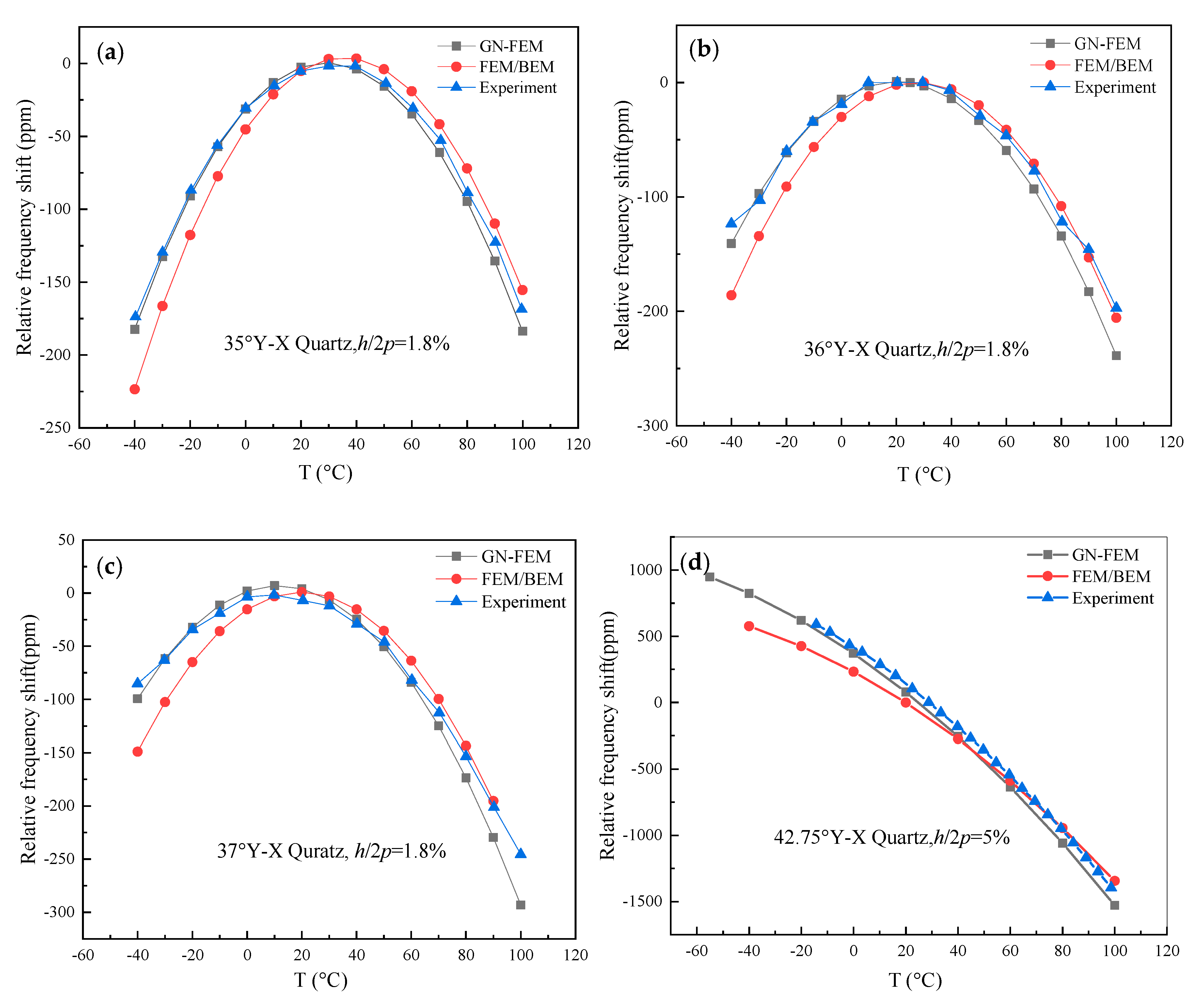 Sensors 20 04237 g007