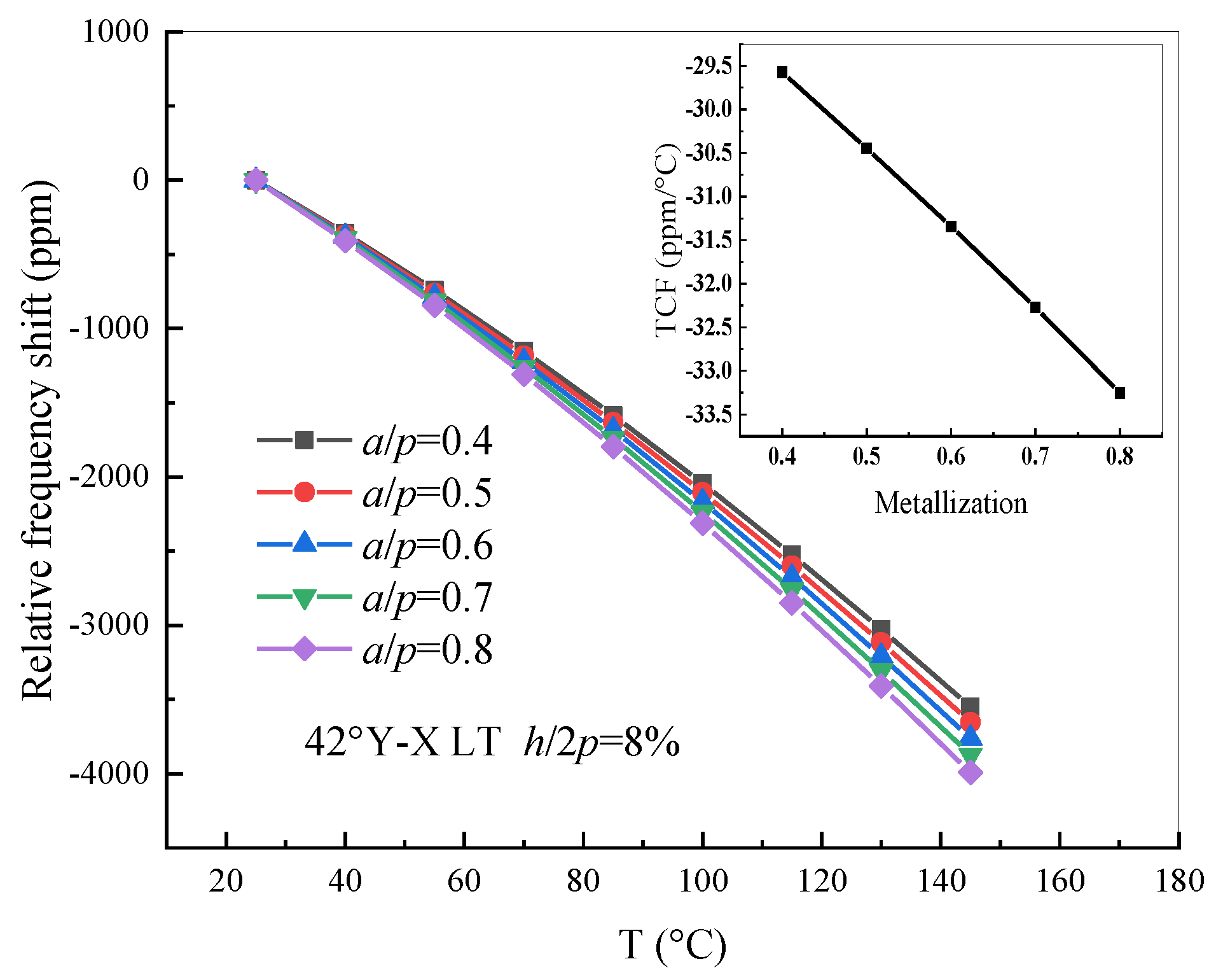 Sensors 20 04237 g008