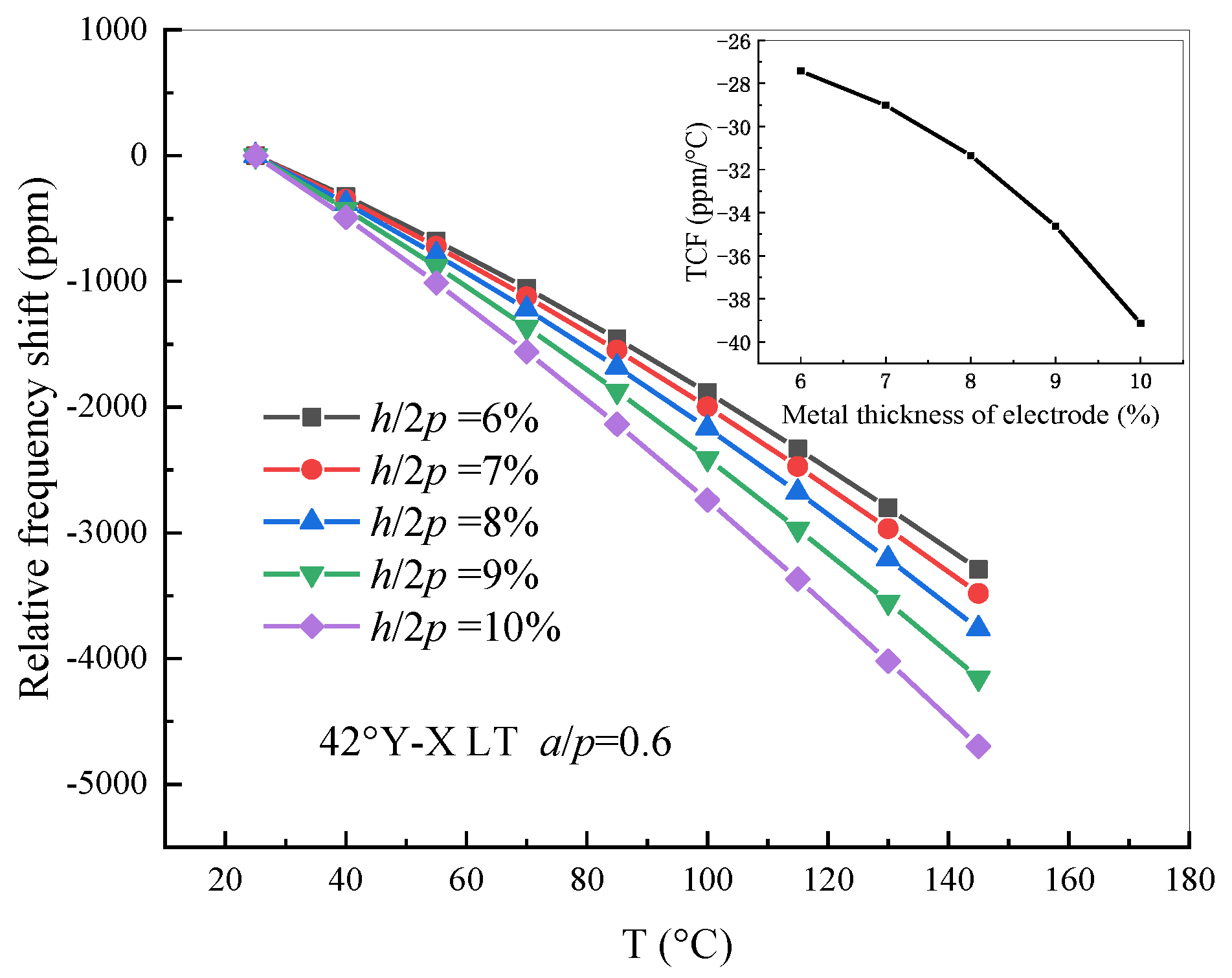 Sensors 20 04237 g009