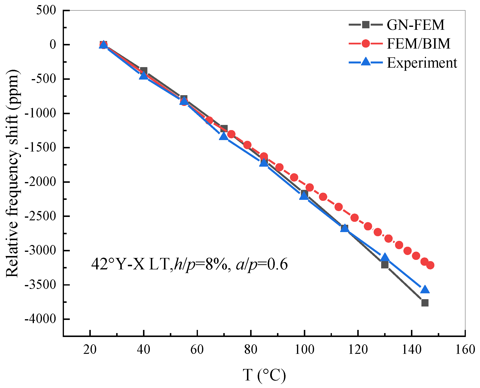 Sensors 20 04237 g010