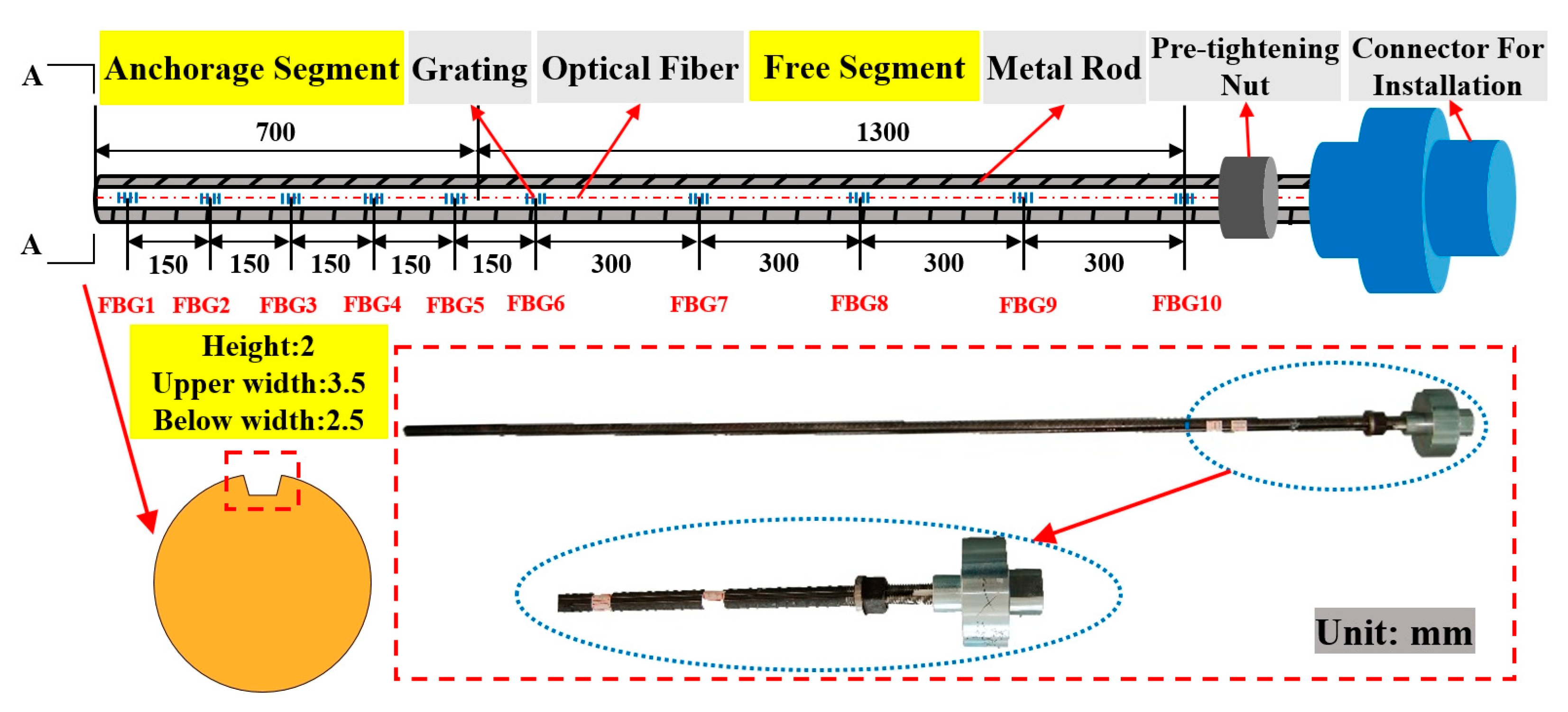 Sensors 20 04242 g005 Sensors 20 04242 g005