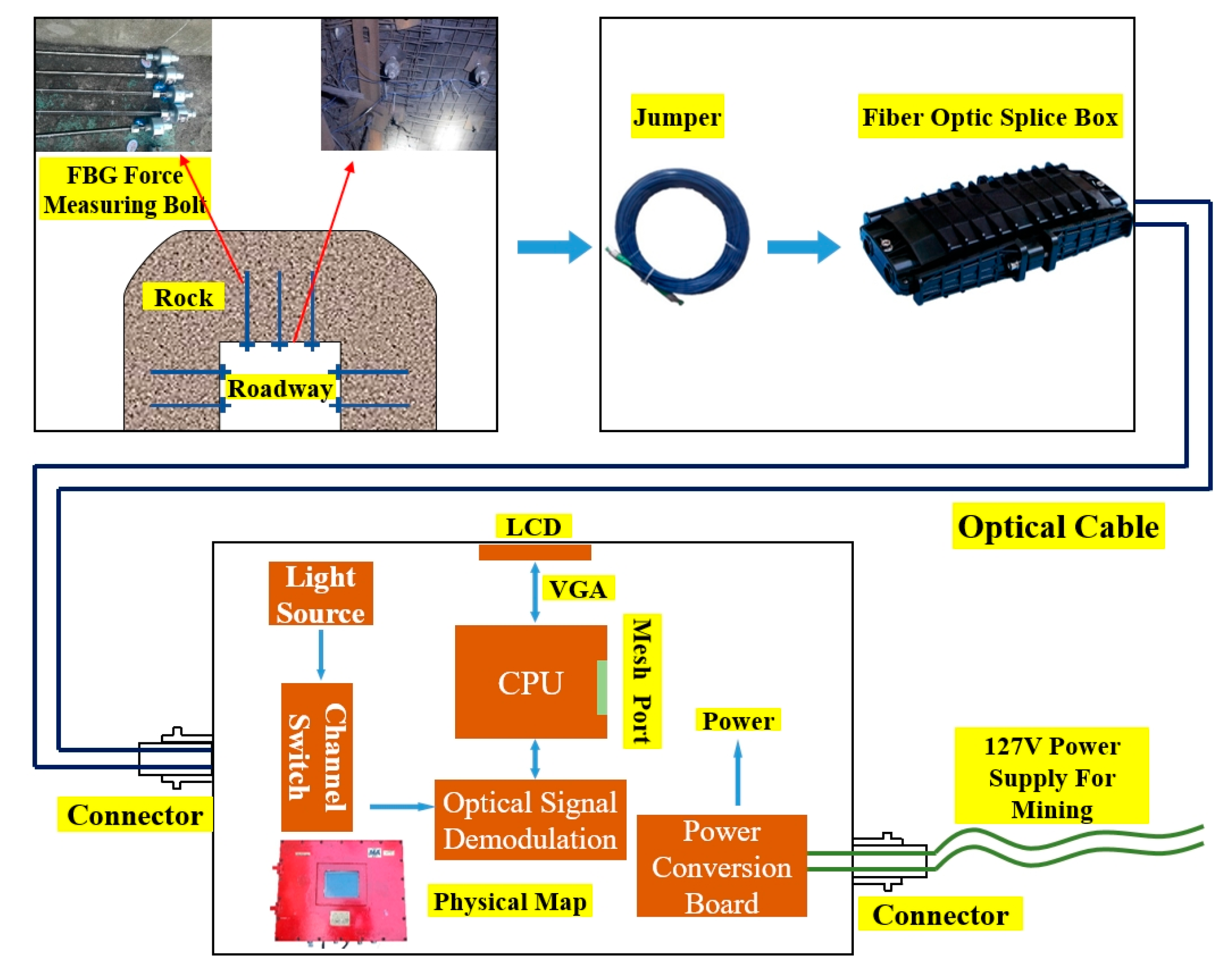 Sensors 20 04242 g006 Sensors 20 04242 g006