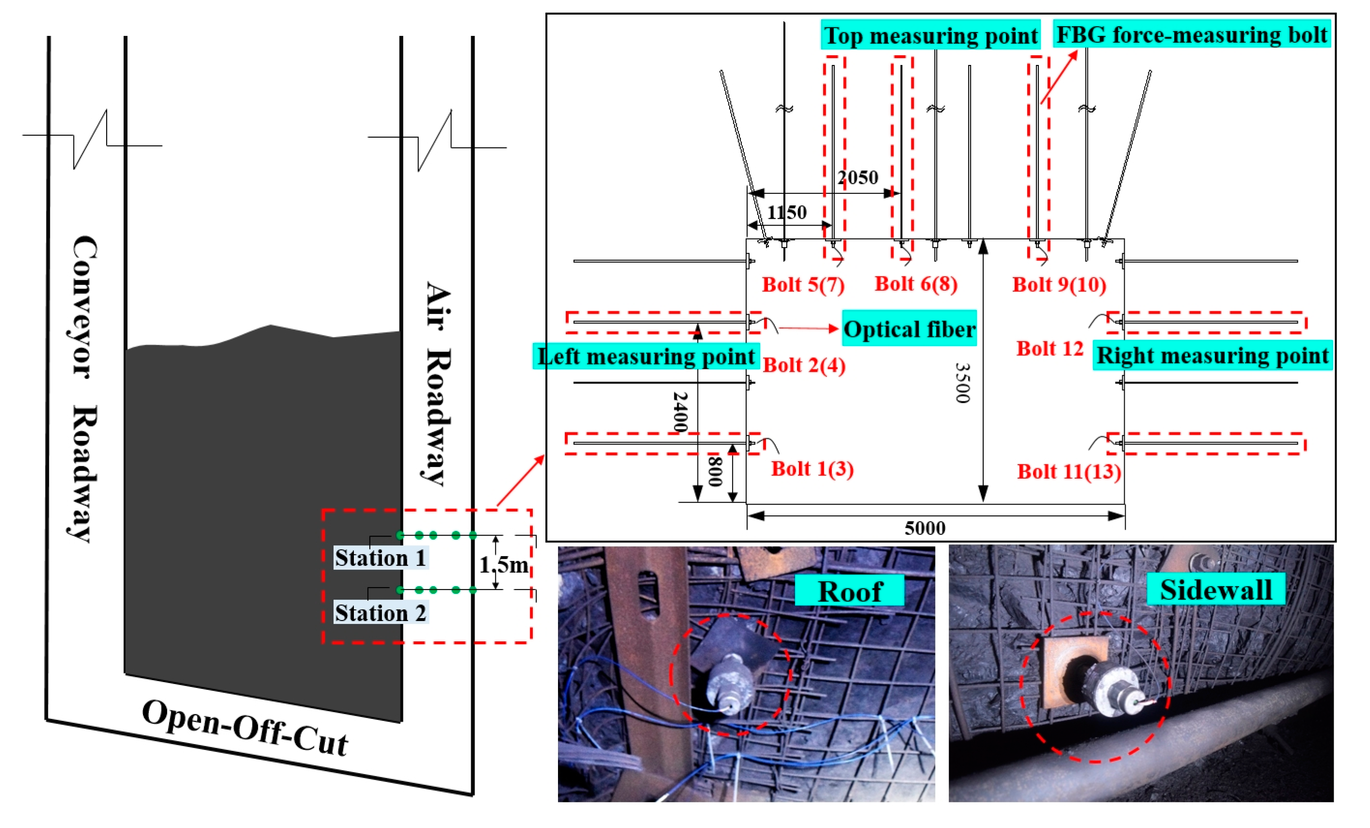 Sensors 20 04242 g009 Sensors 20 04242 g009