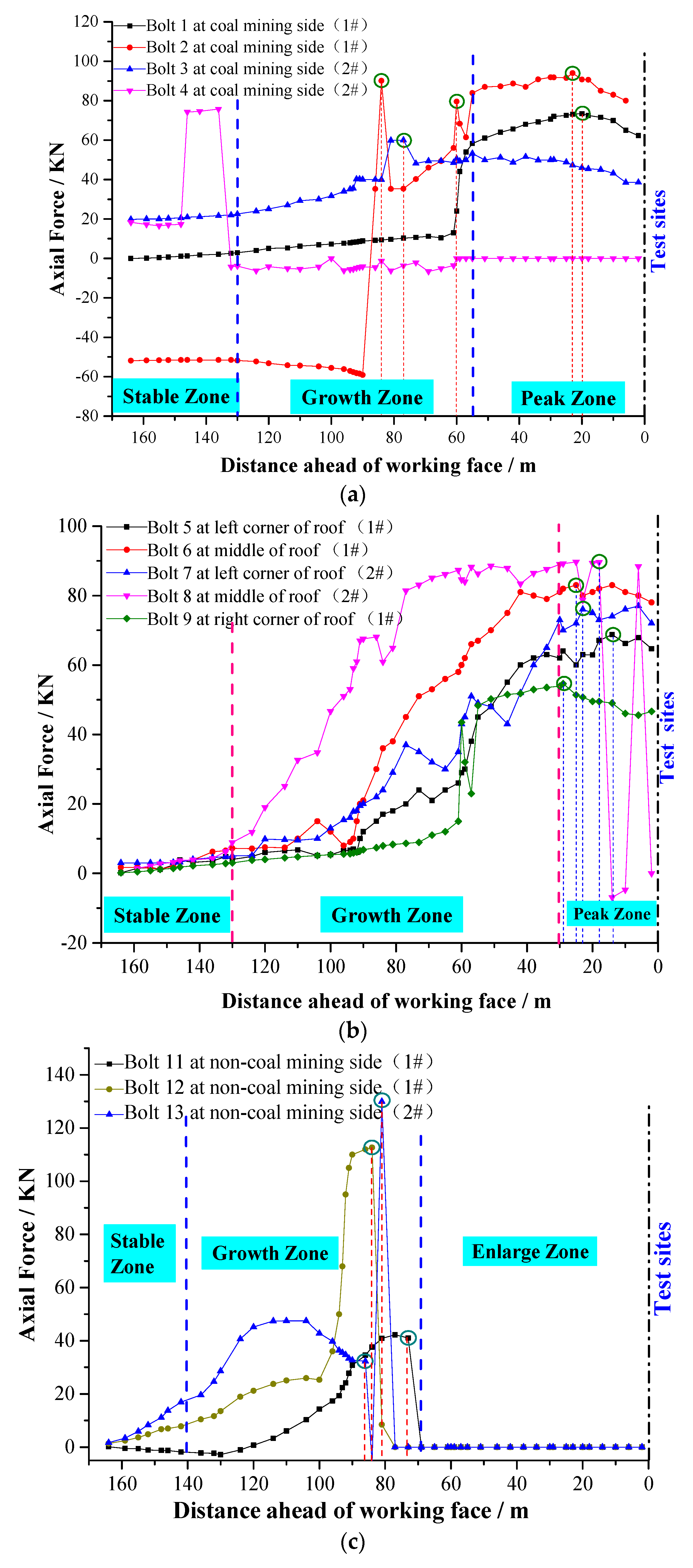 Sensors 20 04242 g010a Sensors 20 04242 g010a