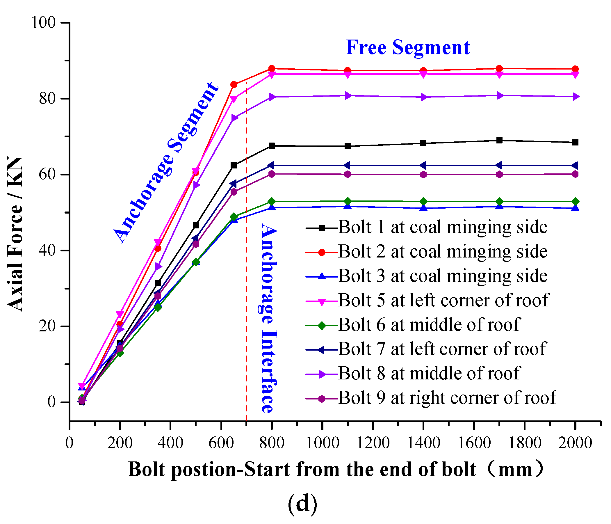 Sensors 20 04242 g010b Sensors 20 04242 g010b