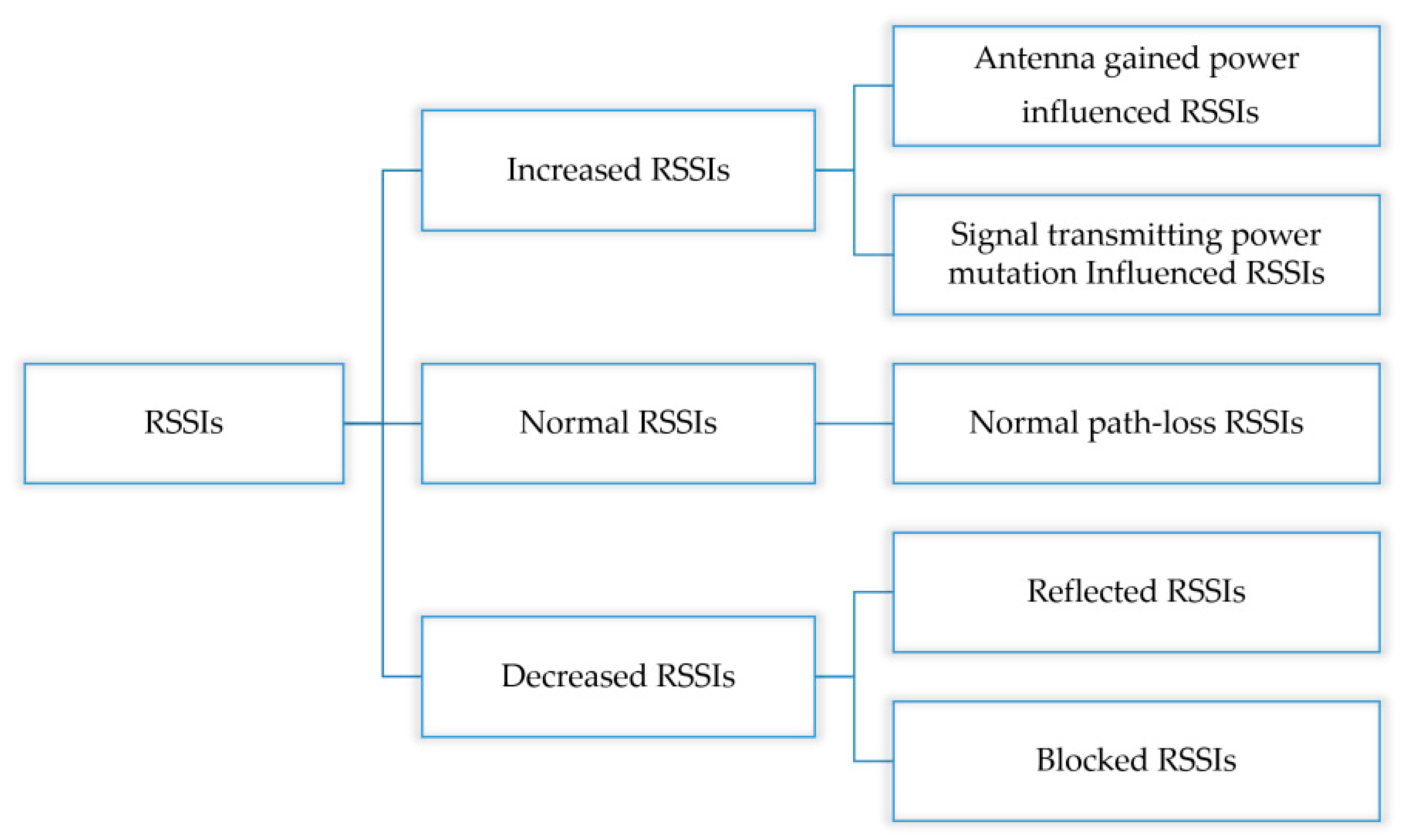 Sensors 20 04244 g001