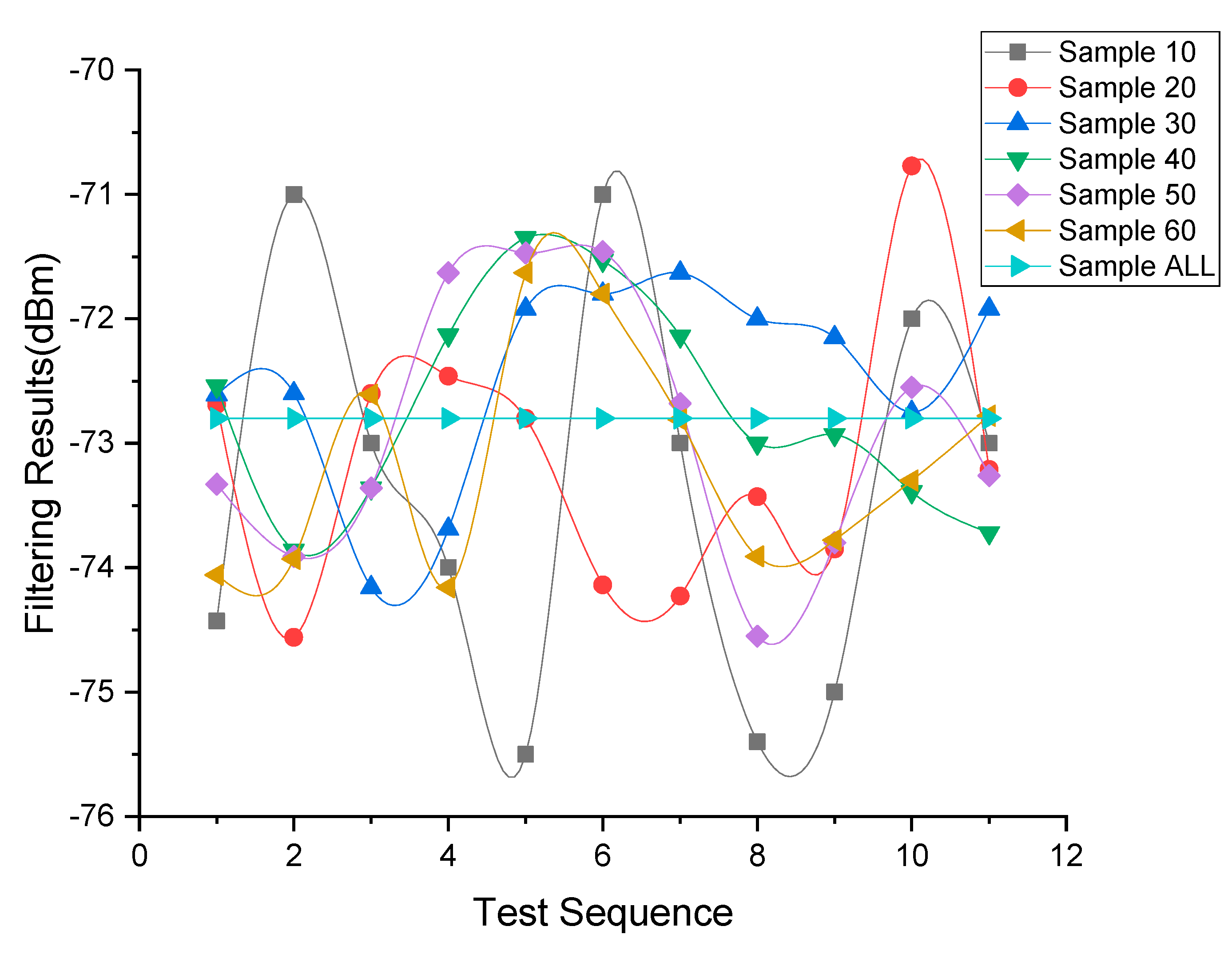 Sensors 20 04244 g003