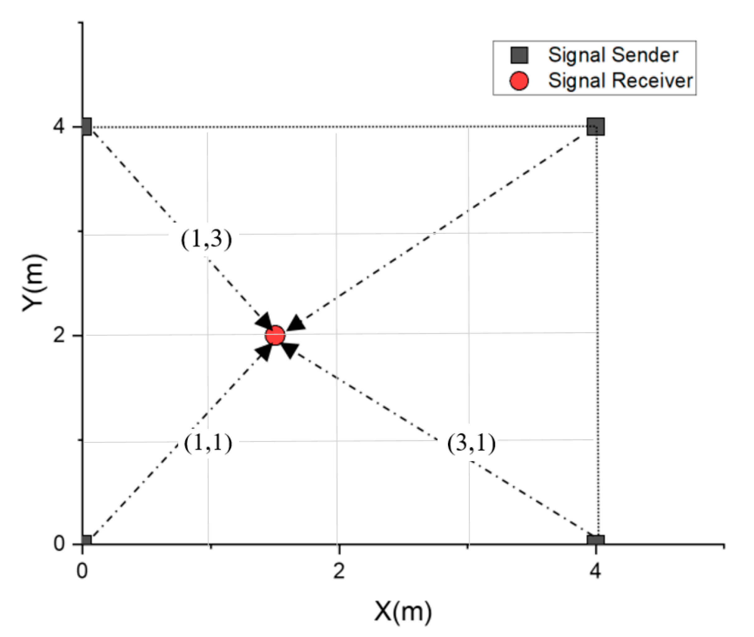 Sensors 20 04244 g006
