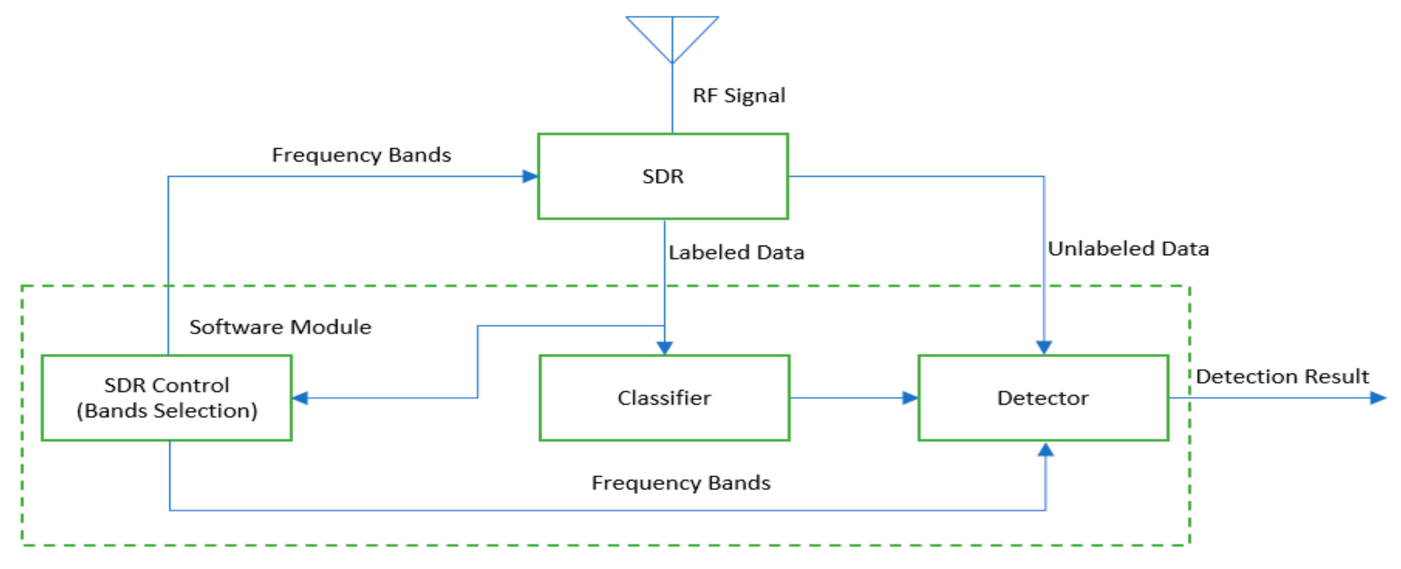 Sensors 20 04248 g001