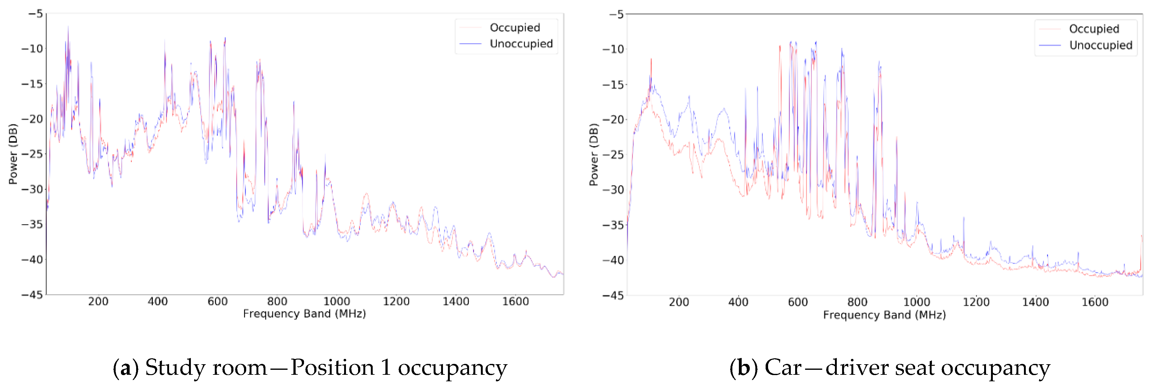 Sensors 20 04248 g003
