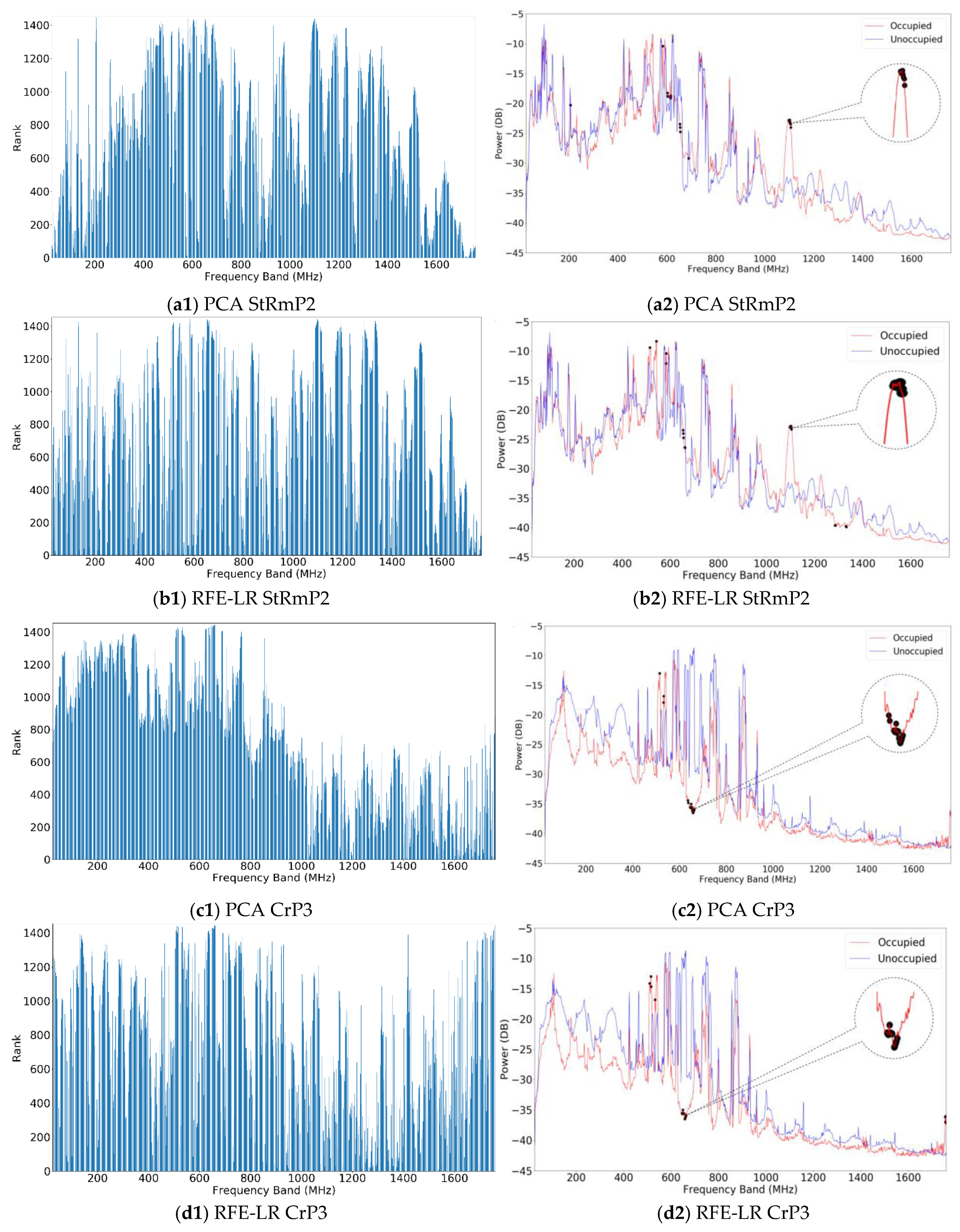Sensors 20 04248 g004