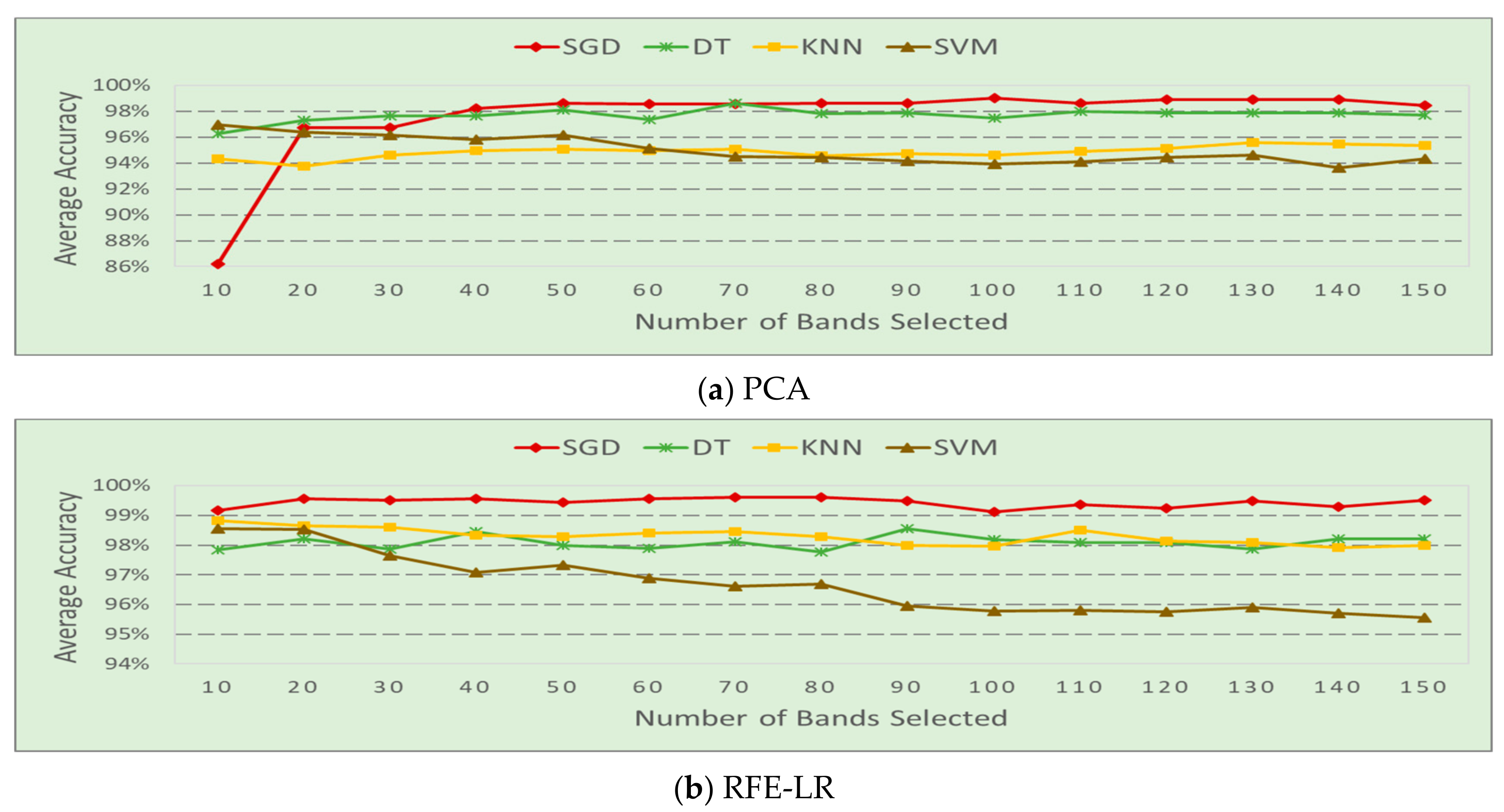 Sensors 20 04248 g005
