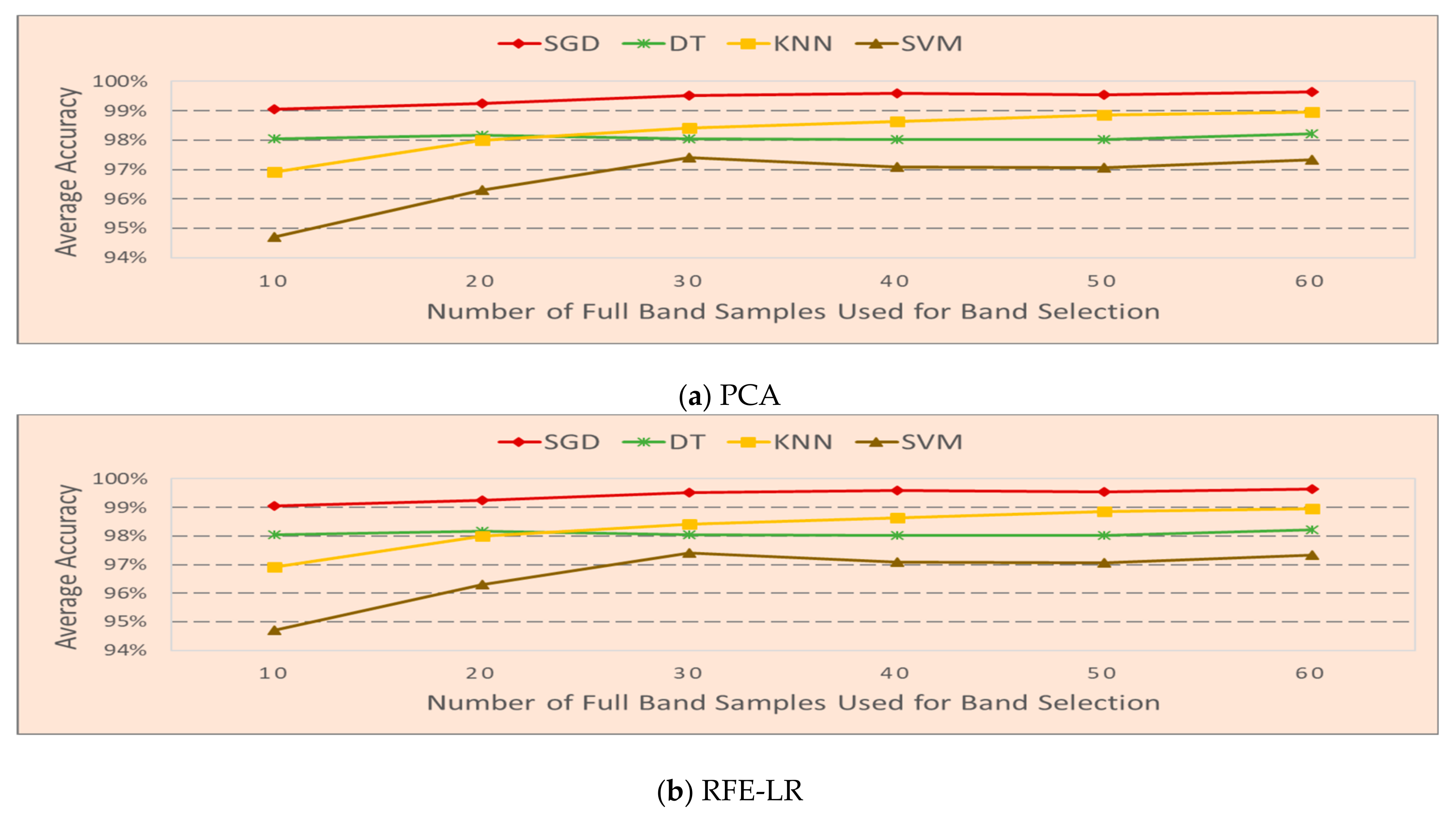 Sensors 20 04248 g006