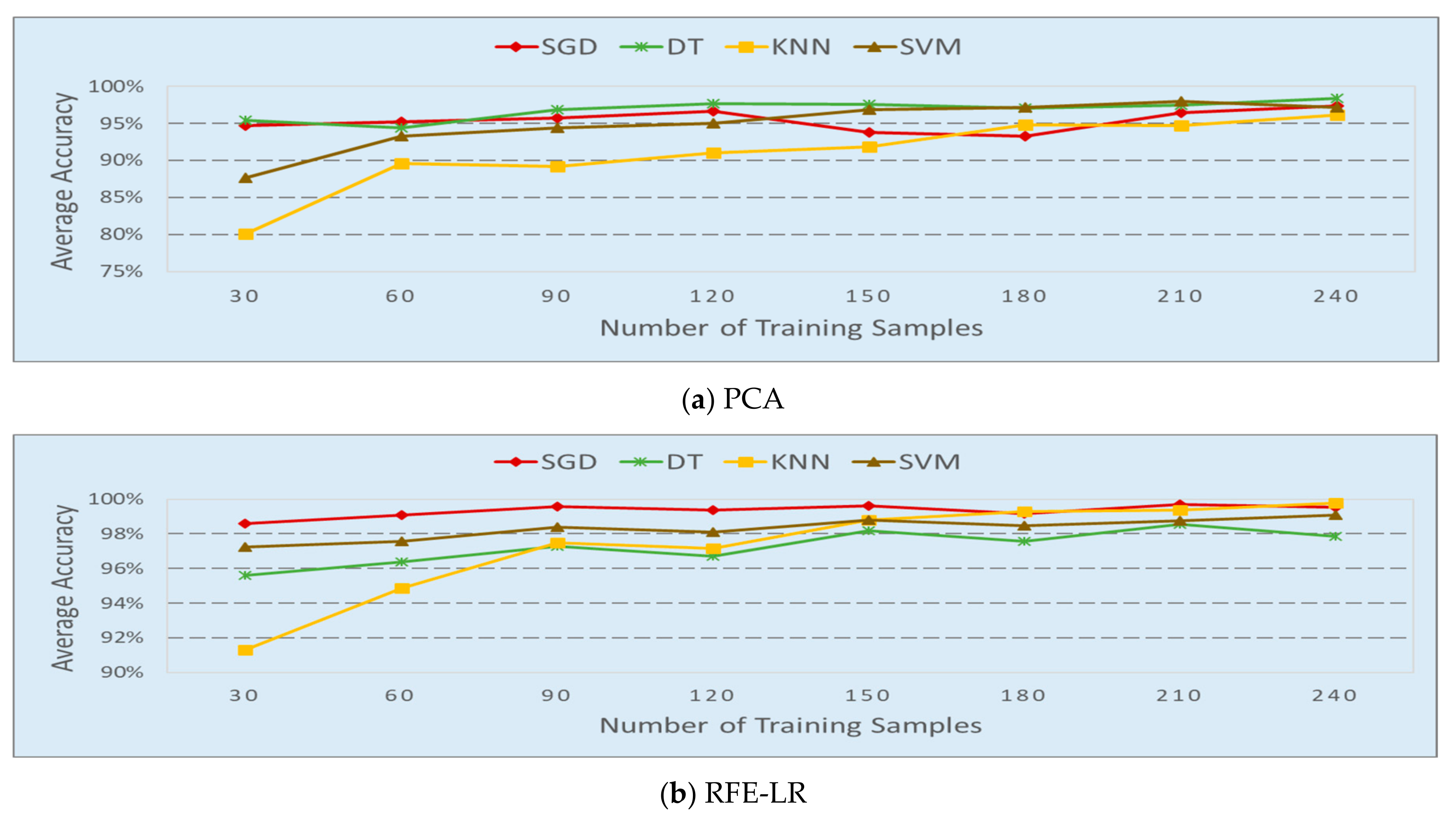Sensors 20 04248 g007