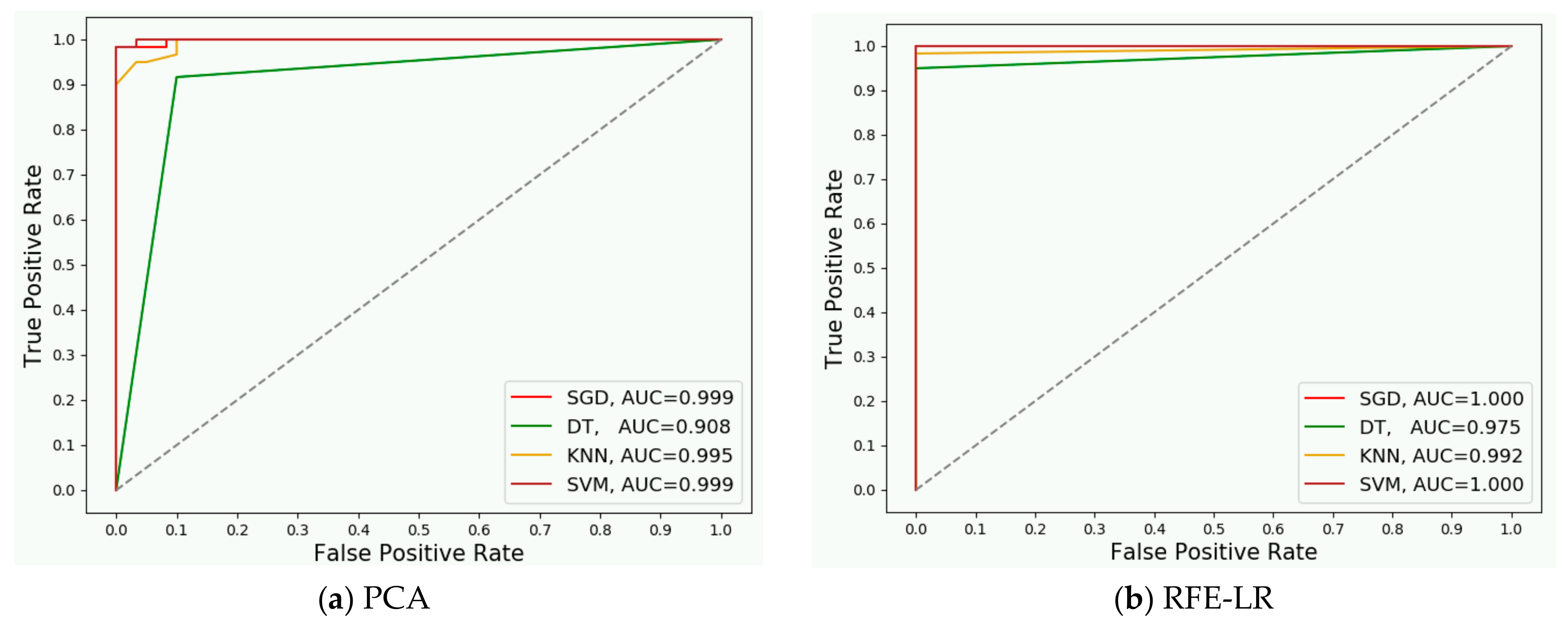 Sensors 20 04248 g008