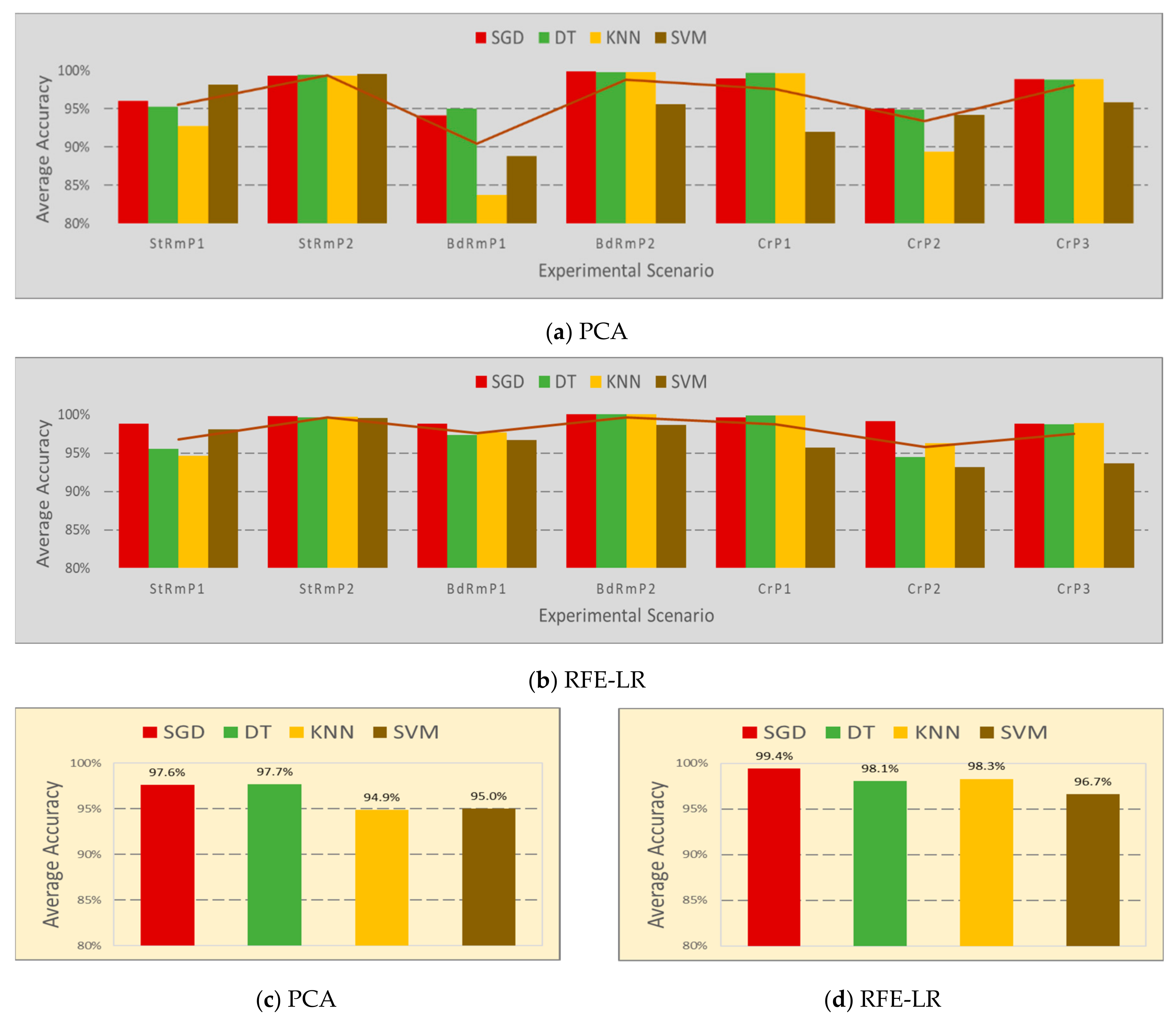 Sensors 20 04248 g009