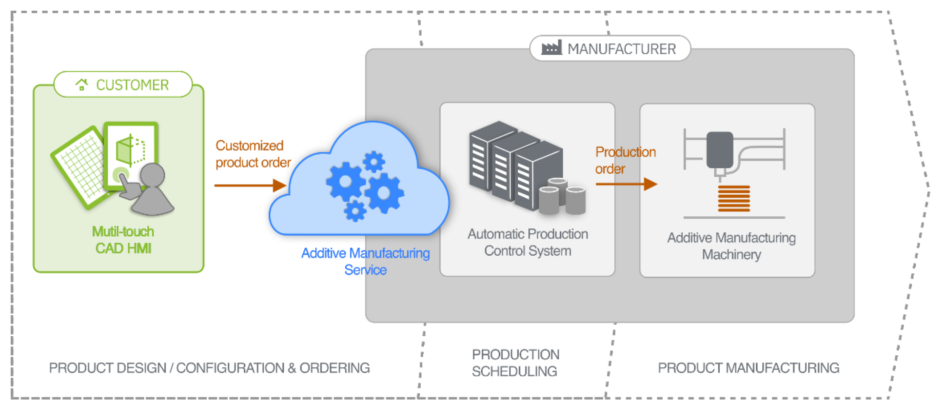 Sensors 20 04255 g001