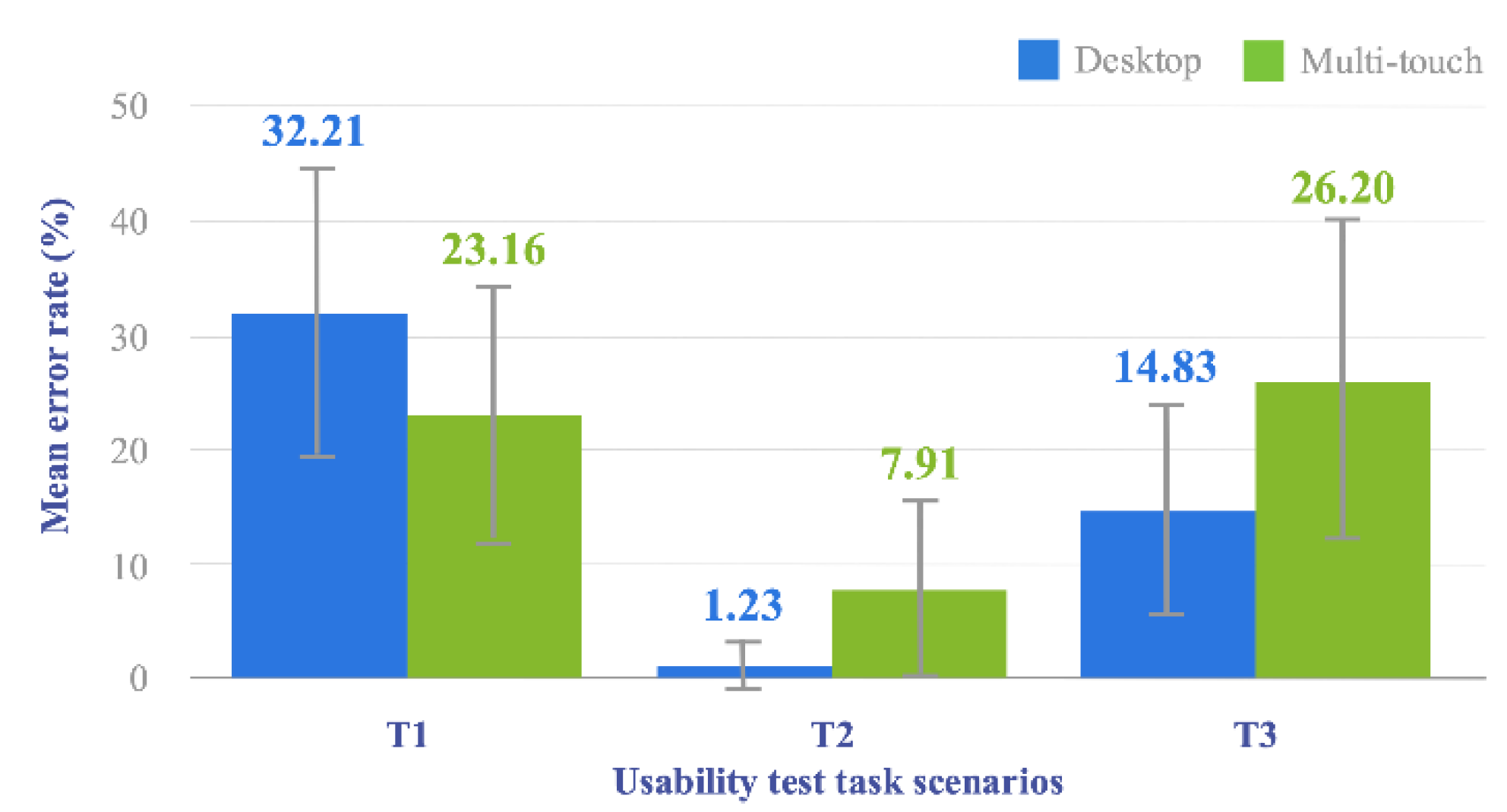 Sensors 20 04255 g014