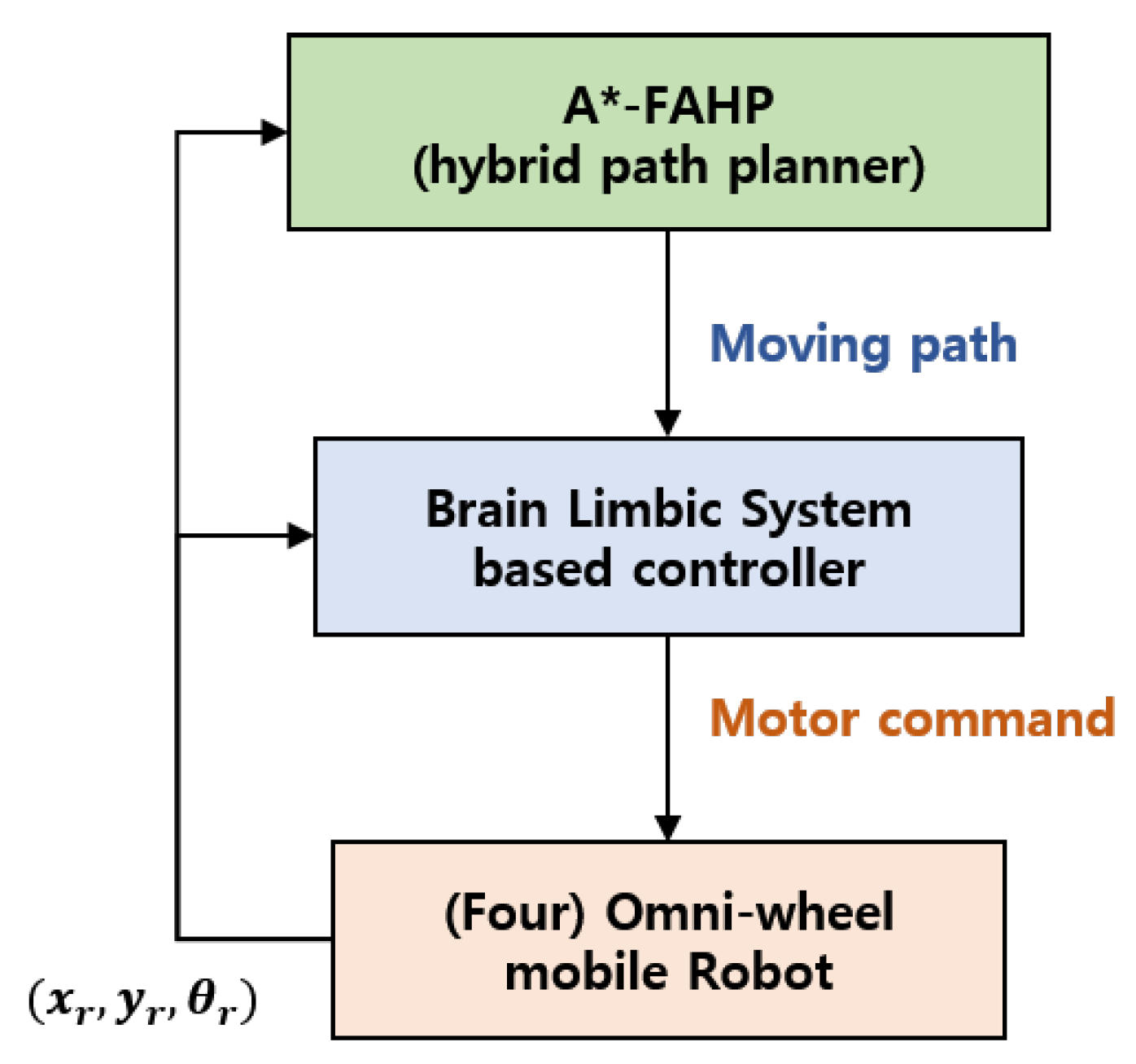 Sensors 20 04258 g001