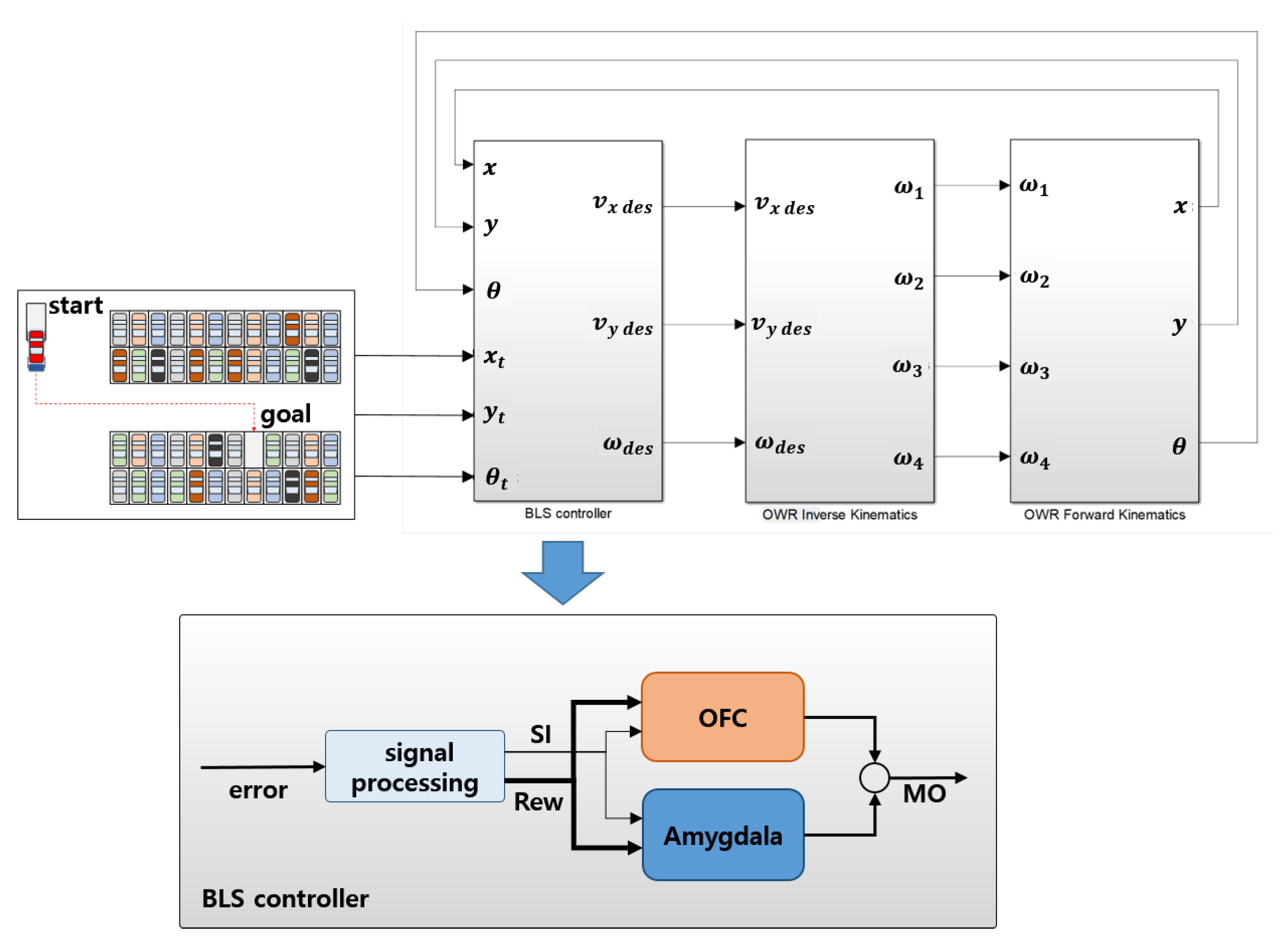 Sensors 20 04258 g003