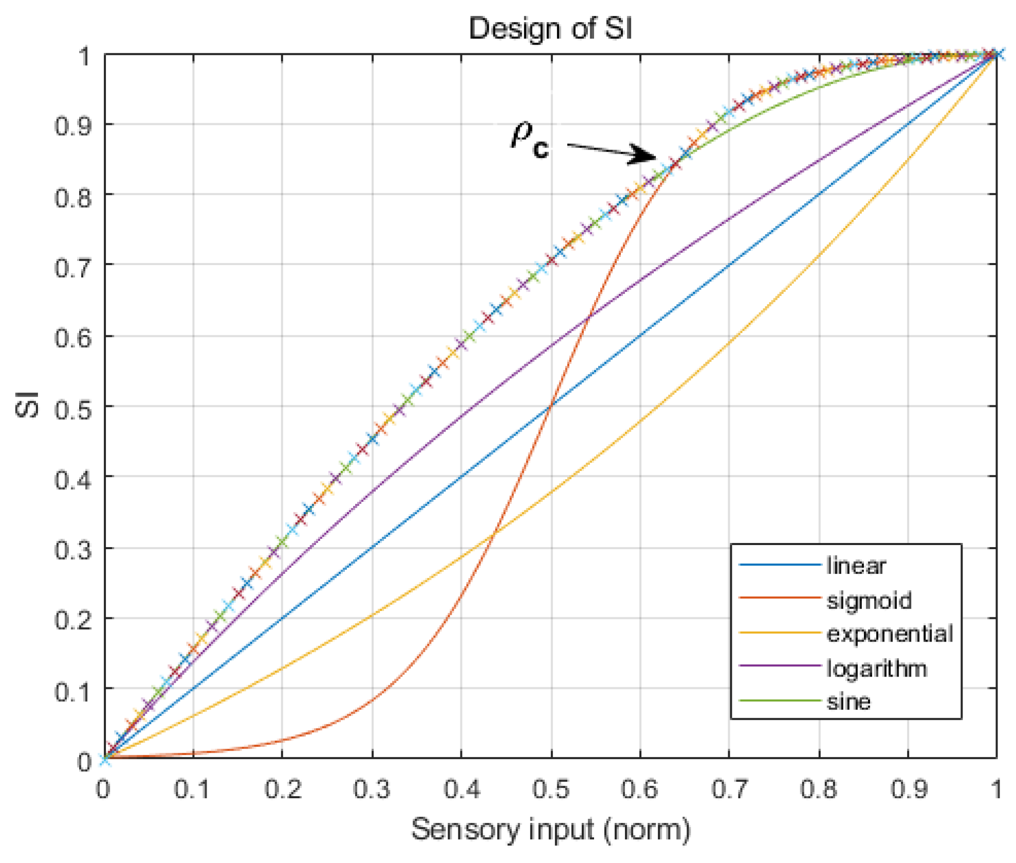Sensors 20 04258 g004