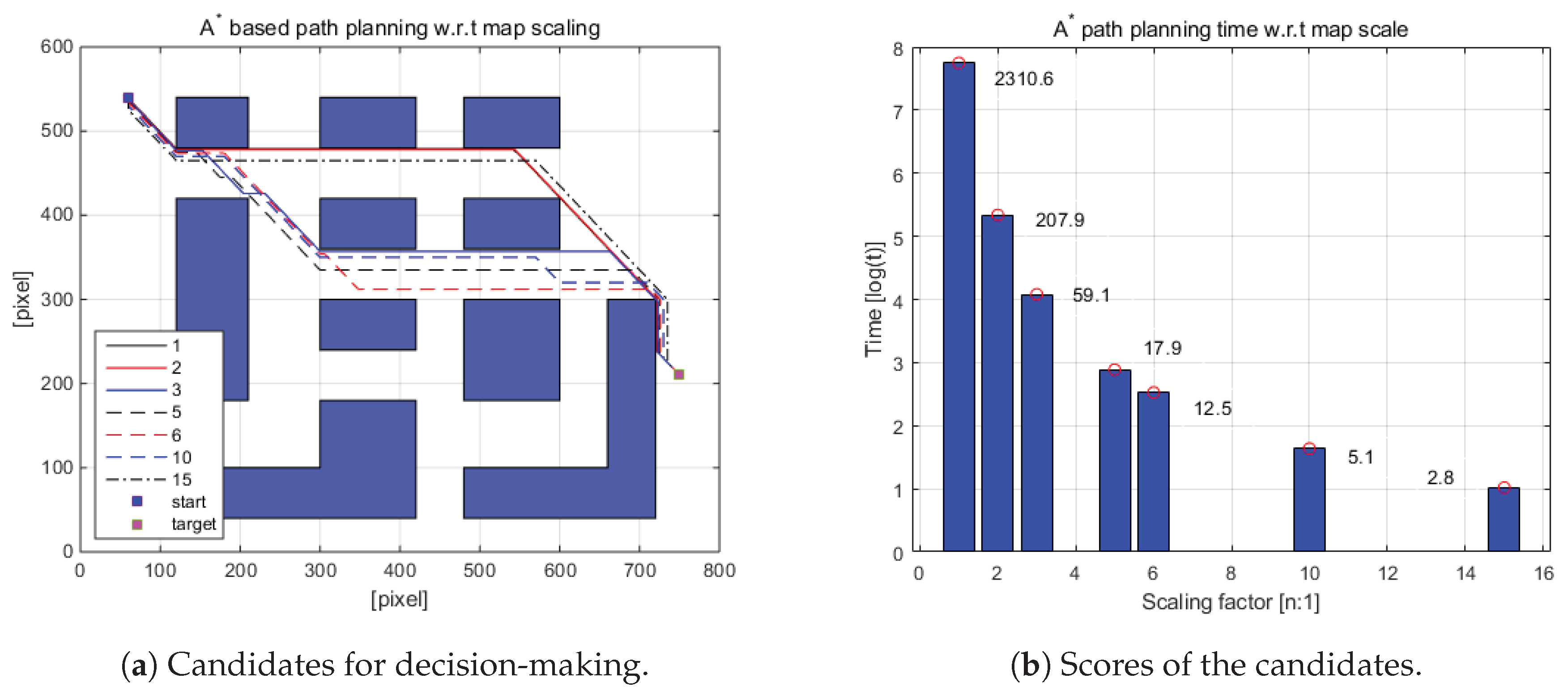 Sensors 20 04258 g007