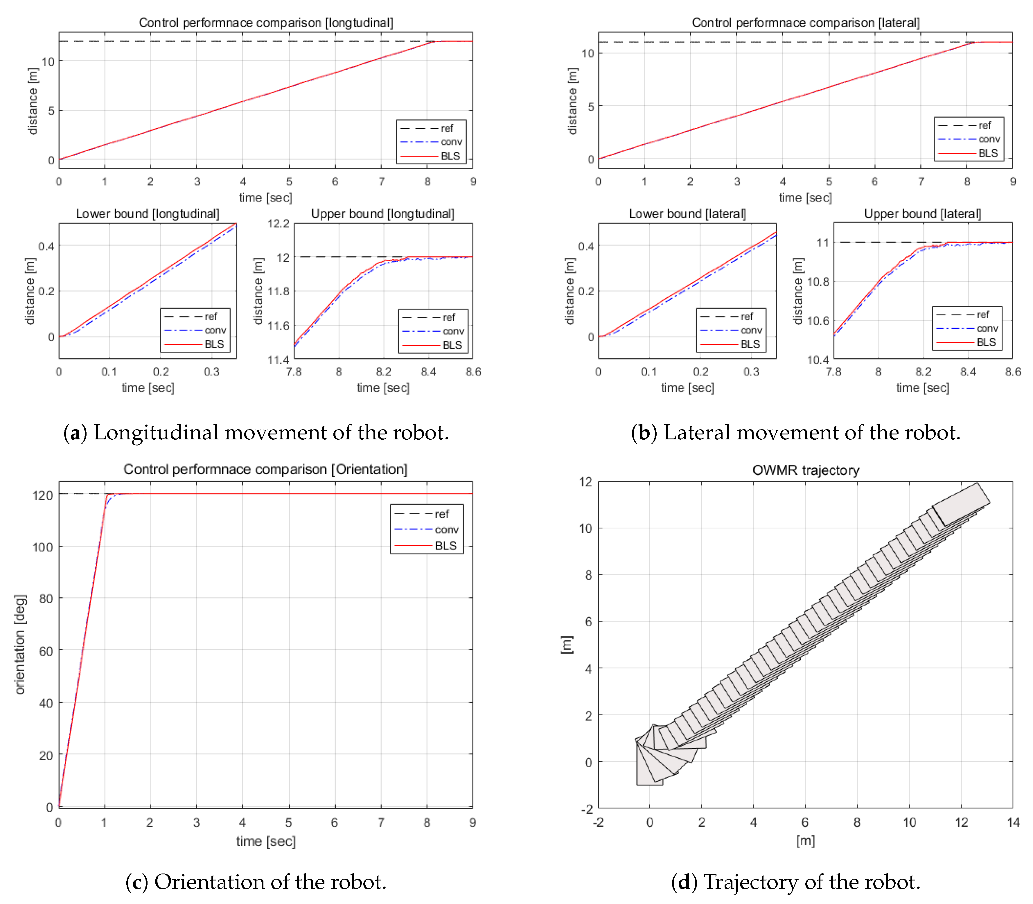 Sensors 20 04258 g008