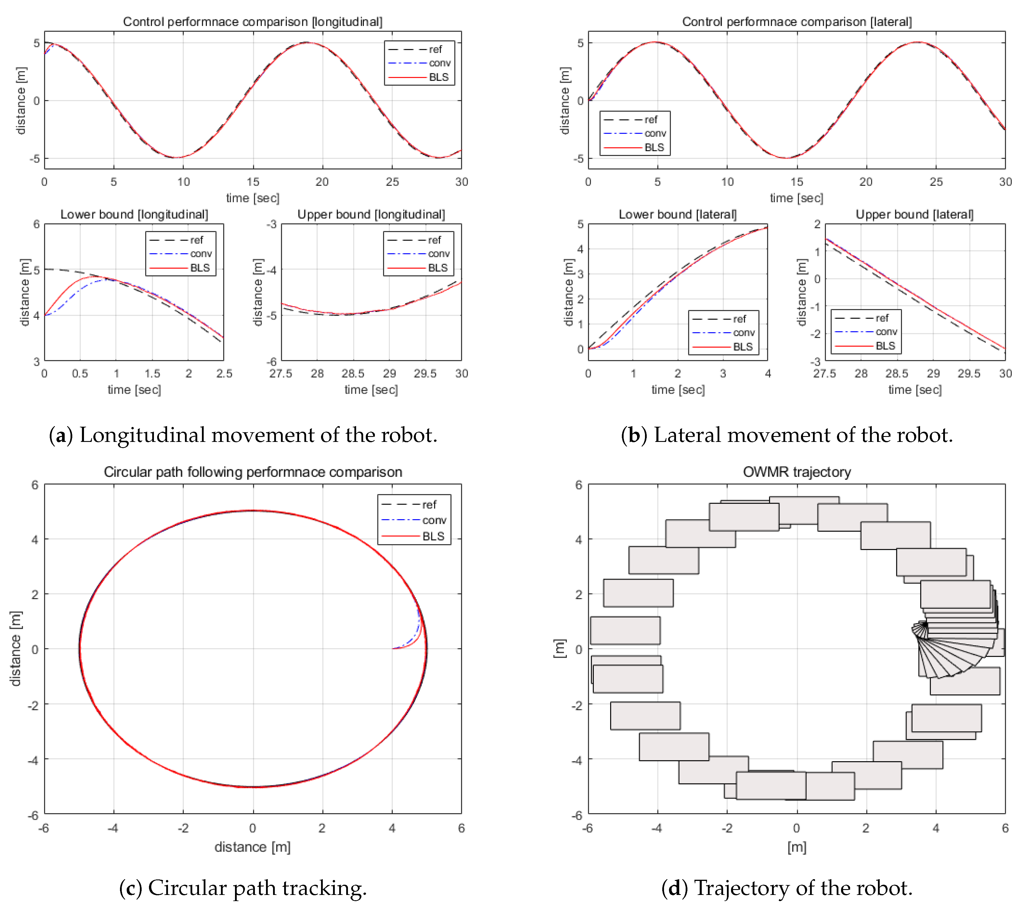Sensors 20 04258 g009