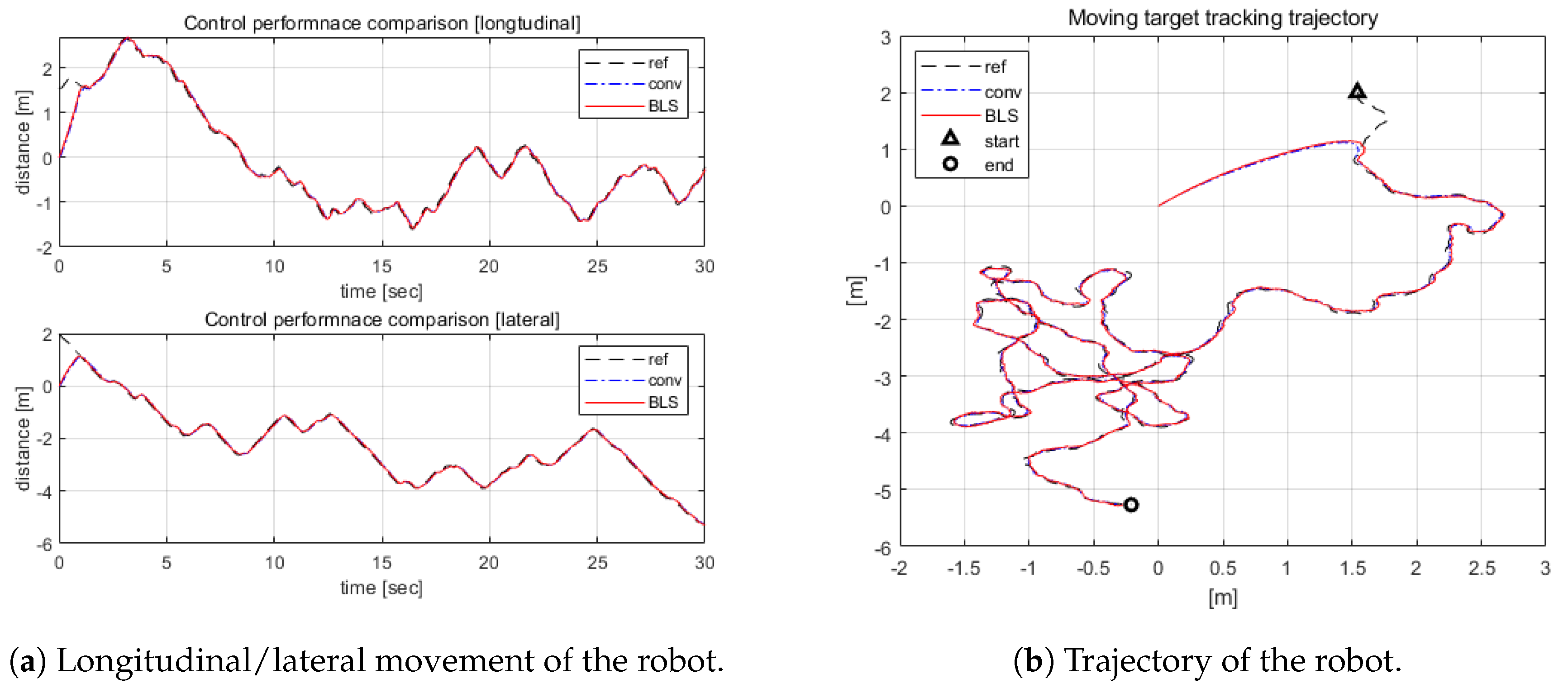 Sensors 20 04258 g010