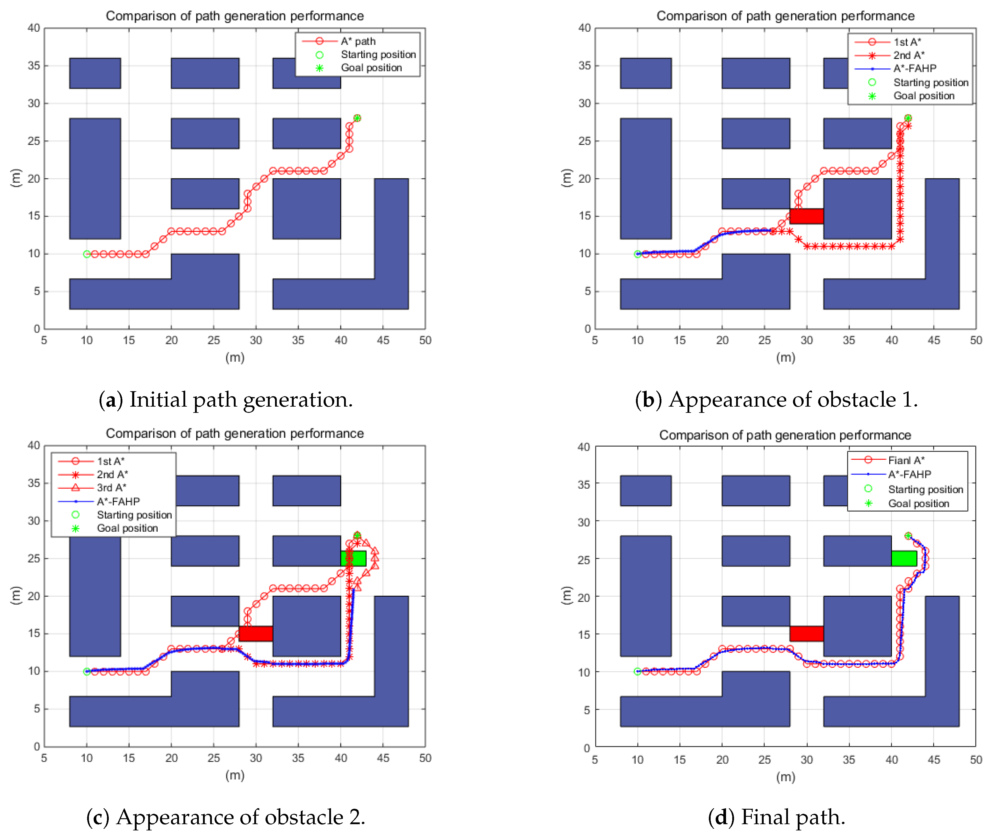 Sensors 20 04258 g012