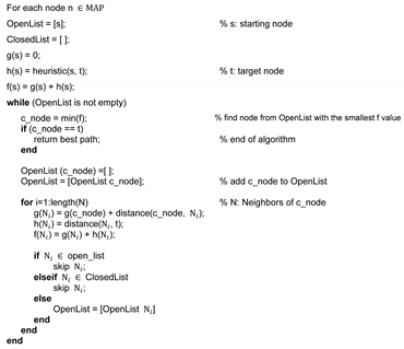 Sensors 20 04258 i001 Sensors 20 04258 i001
