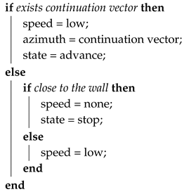 Sensors 20 04259 i002