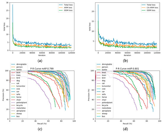 Sensors 20 04260 g0a1