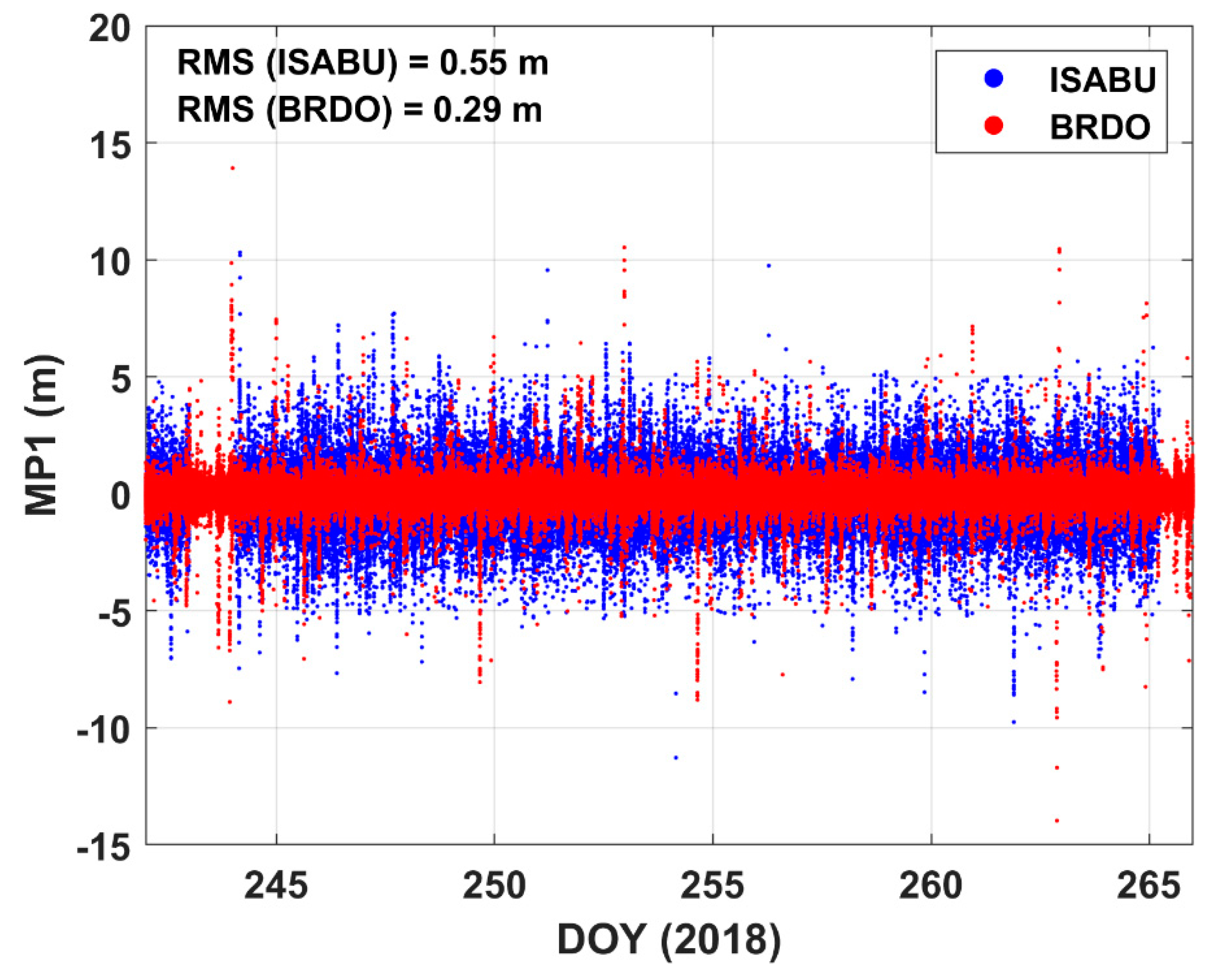 Sensors 20 04261 g005