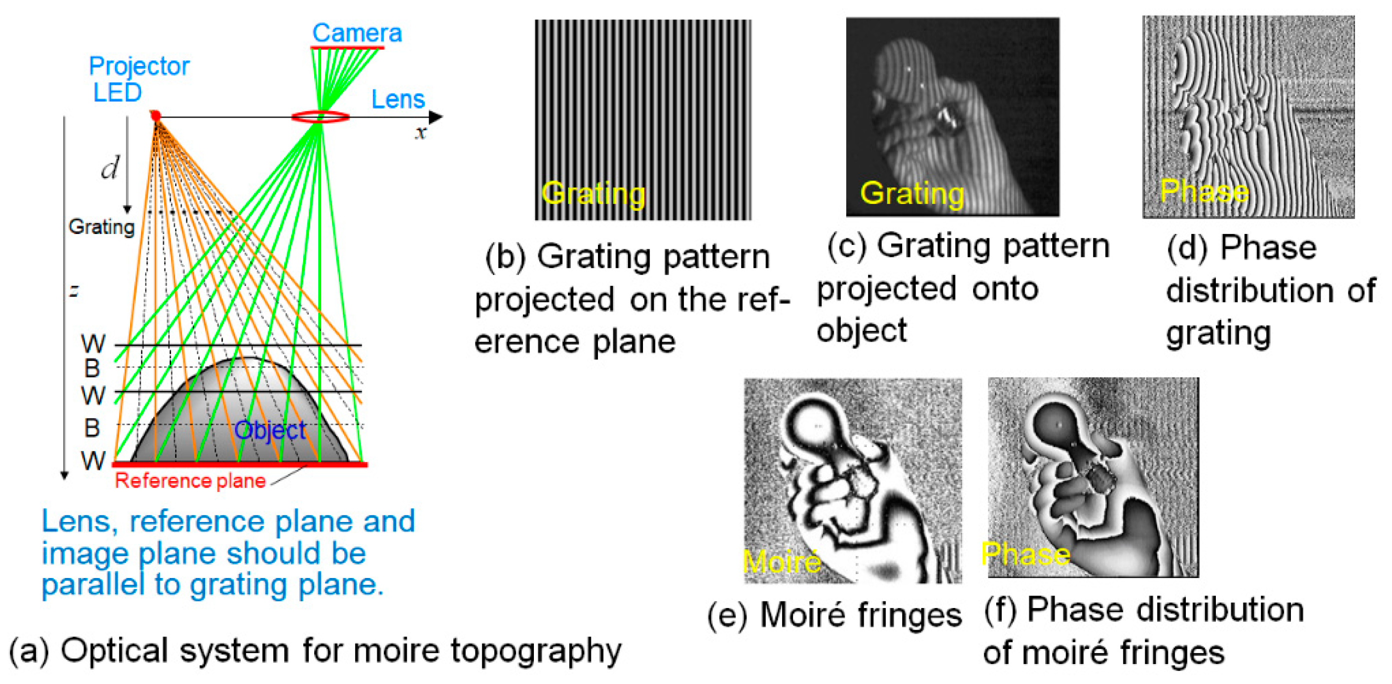 Sensors 20 04263 g001 Sensors 20 04263 g001