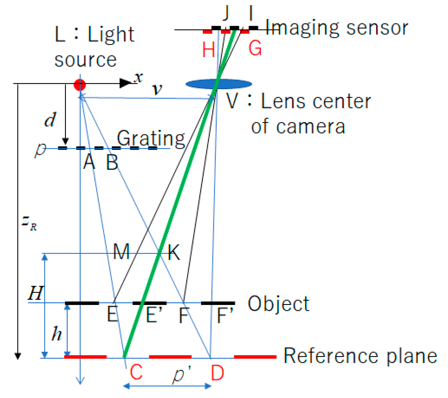 Sensors 20 04263 g003 Sensors 20 04263 g003