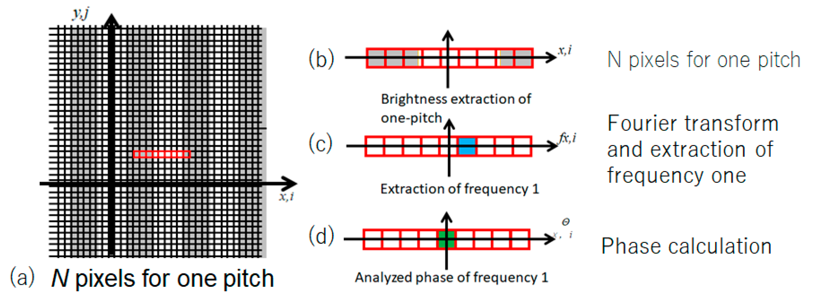 Sensors 20 04263 g005 Sensors 20 04263 g005
