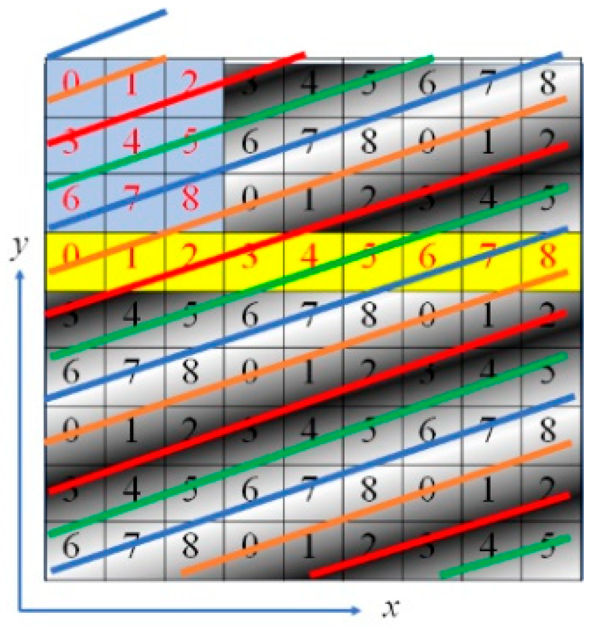 Sensors 20 04263 g006 Sensors 20 04263 g006