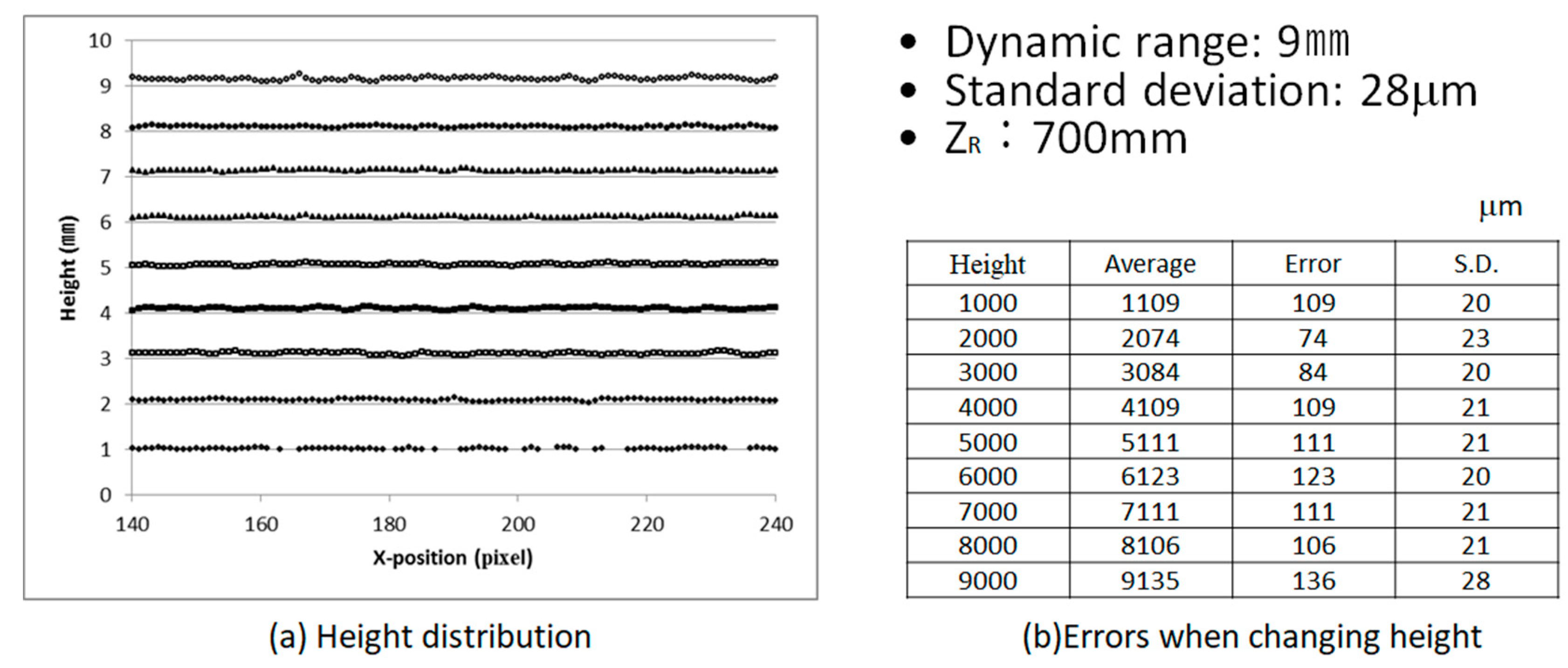 Sensors 20 04263 g008 Sensors 20 04263 g008