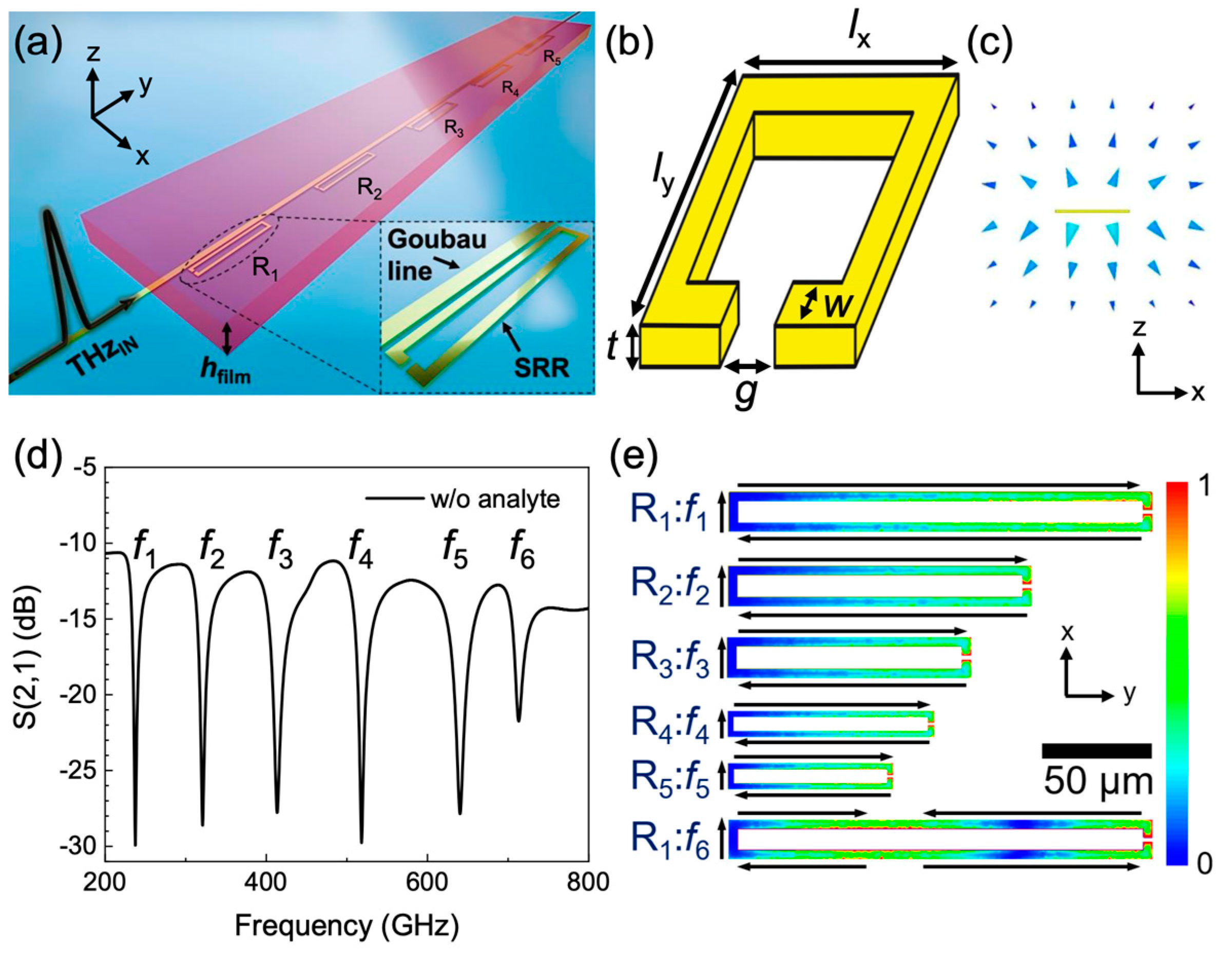 Sensors 20 04264 g001